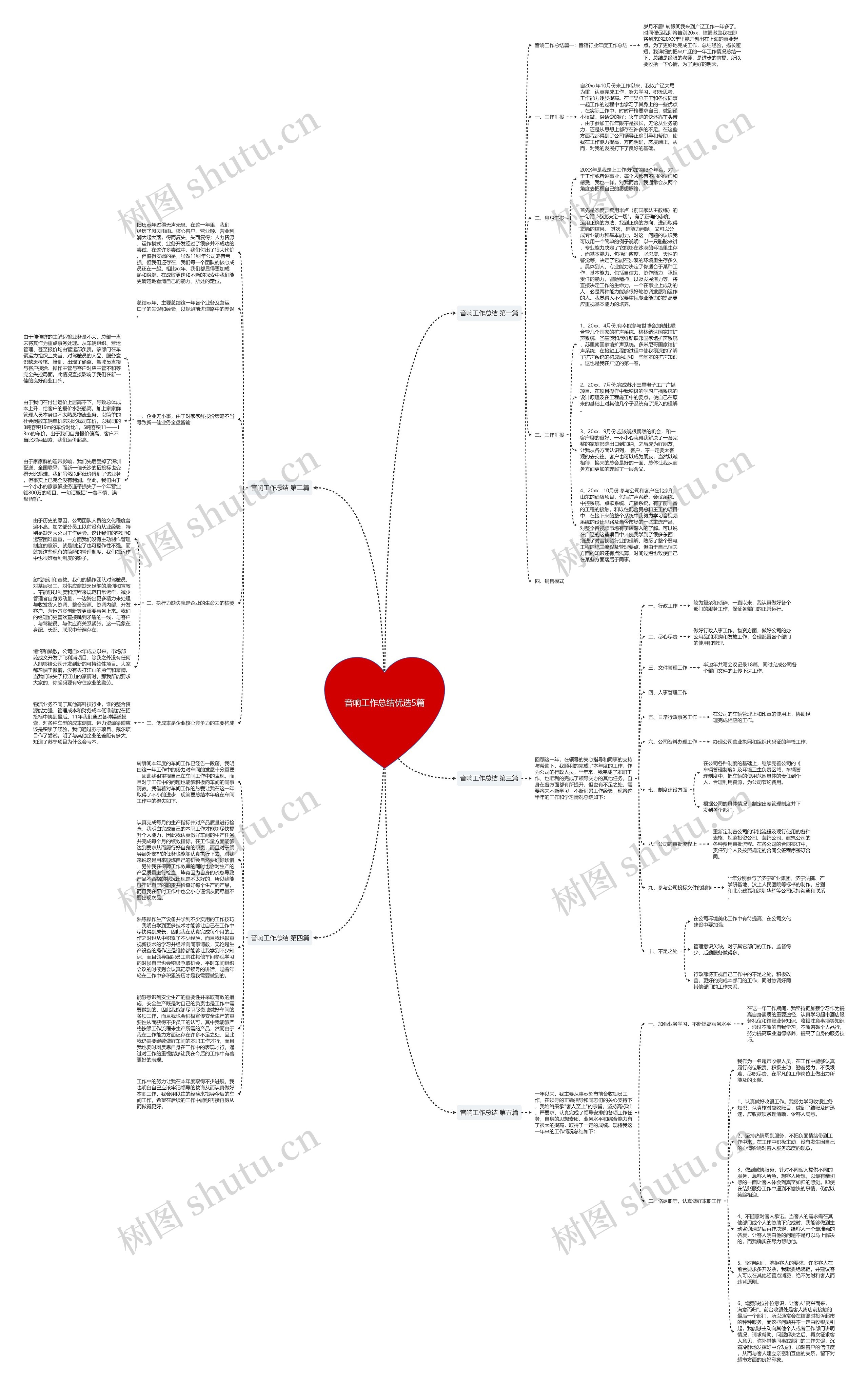 音响工作总结优选5篇思维导图