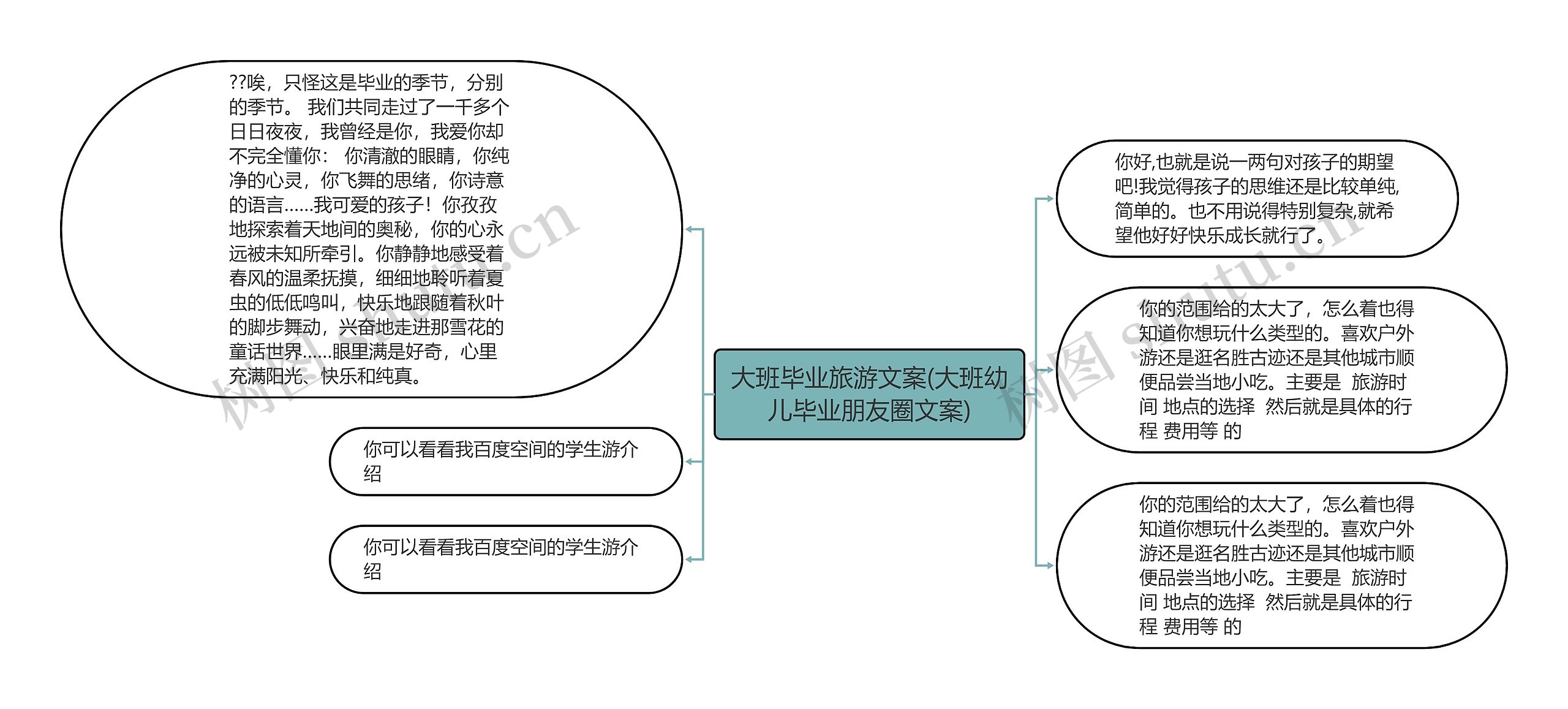 大班毕业旅游文案(大班幼儿毕业朋友圈文案)思维导图