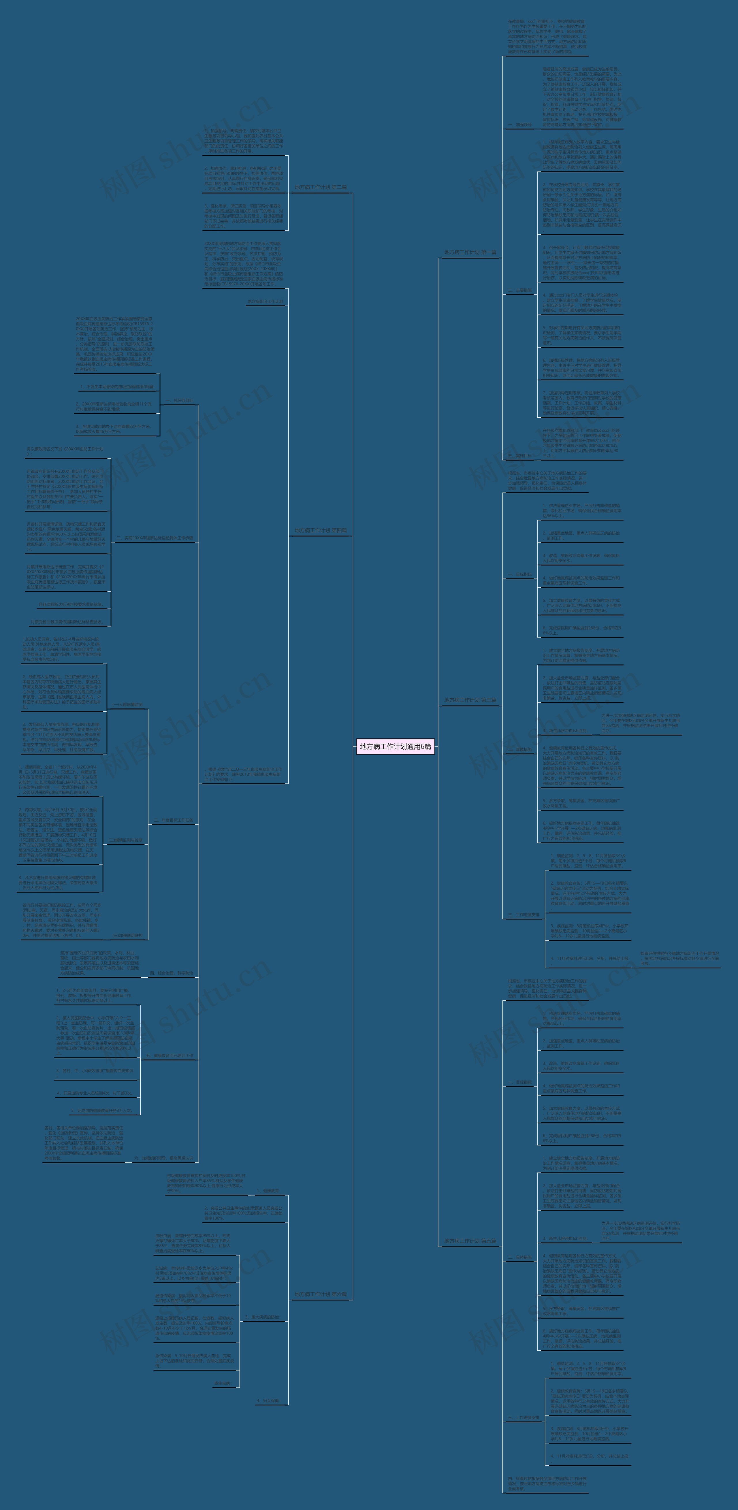 地方病工作计划通用6篇思维导图