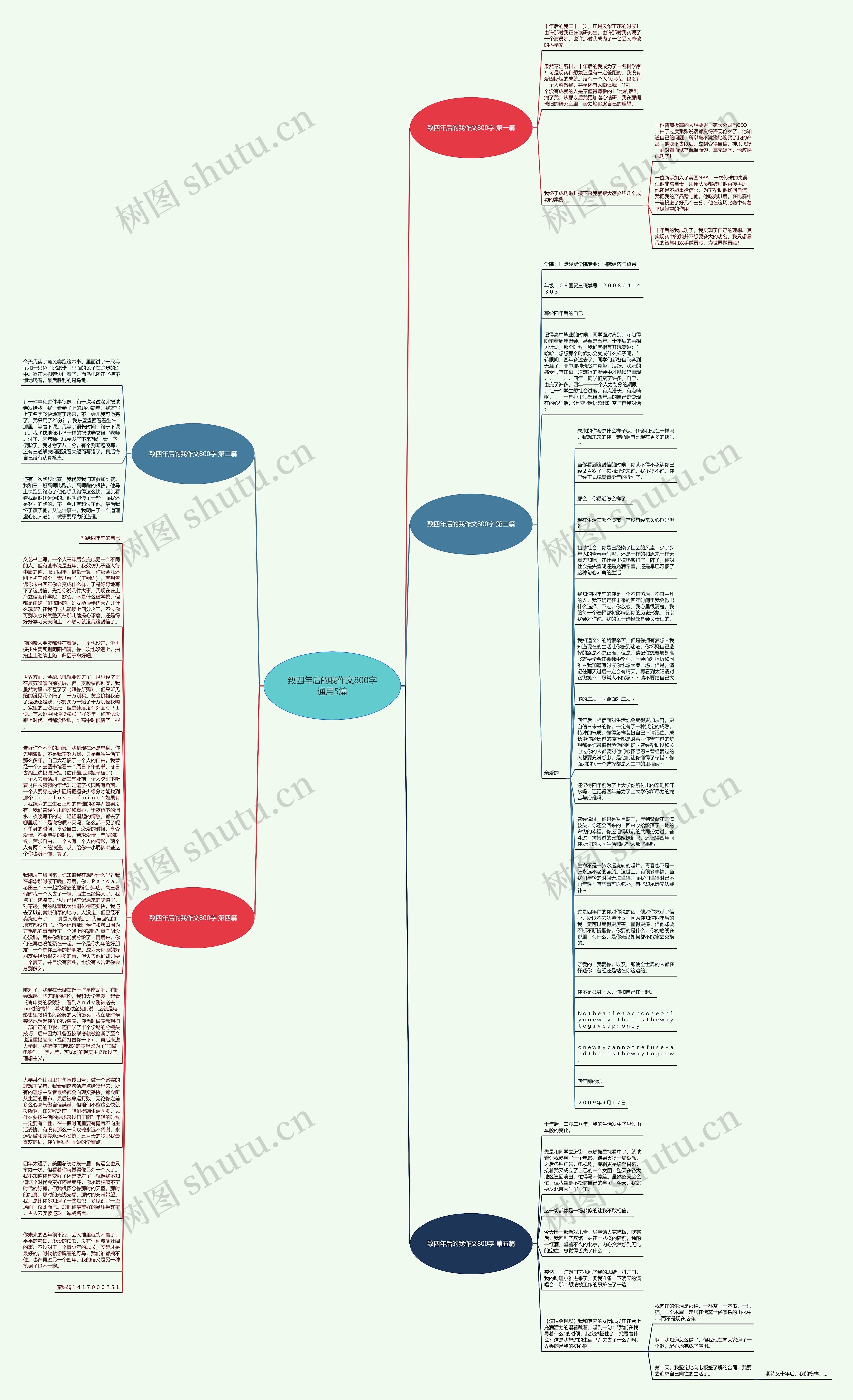致四年后的我作文800字通用5篇思维导图