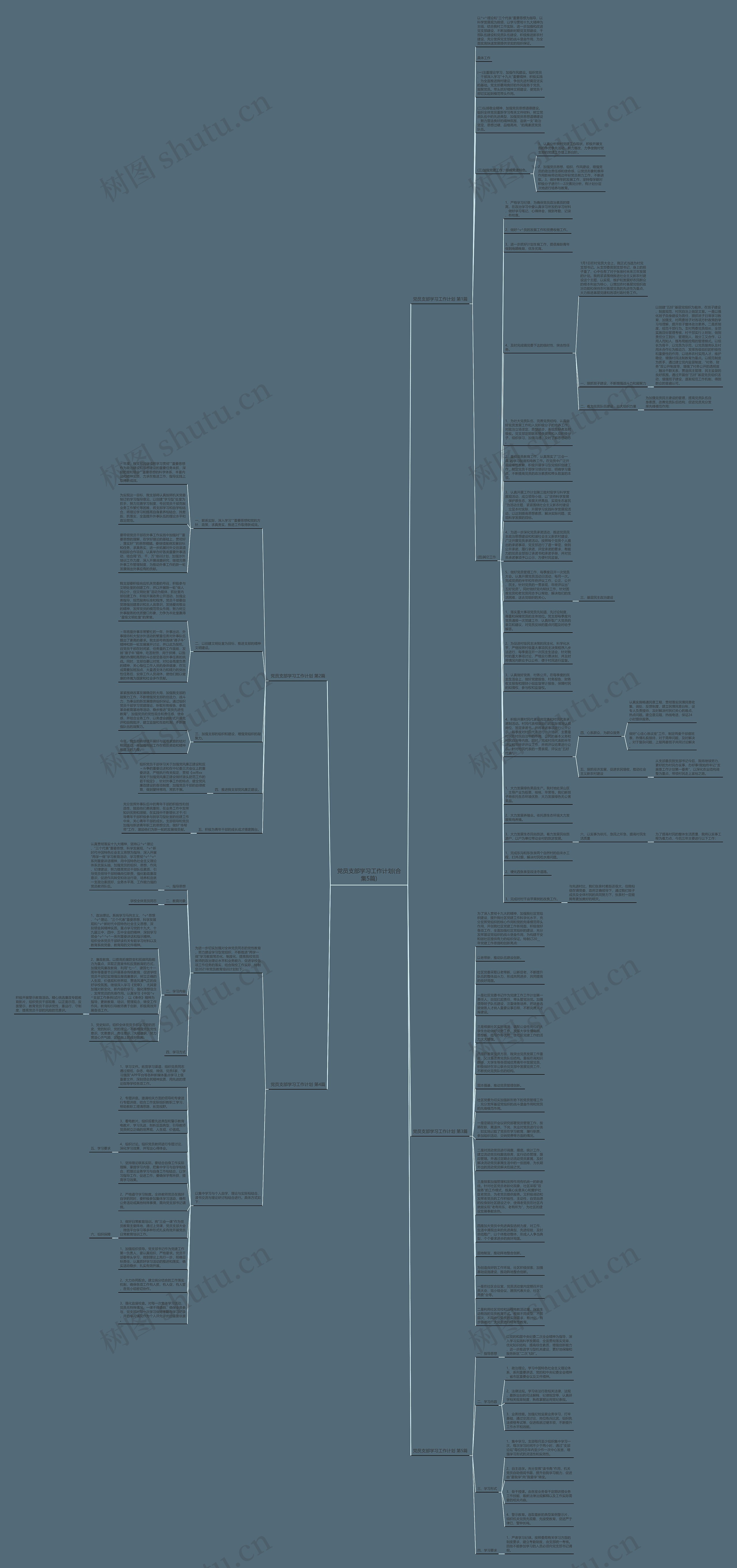 党员支部学习工作计划(合集5篇)思维导图