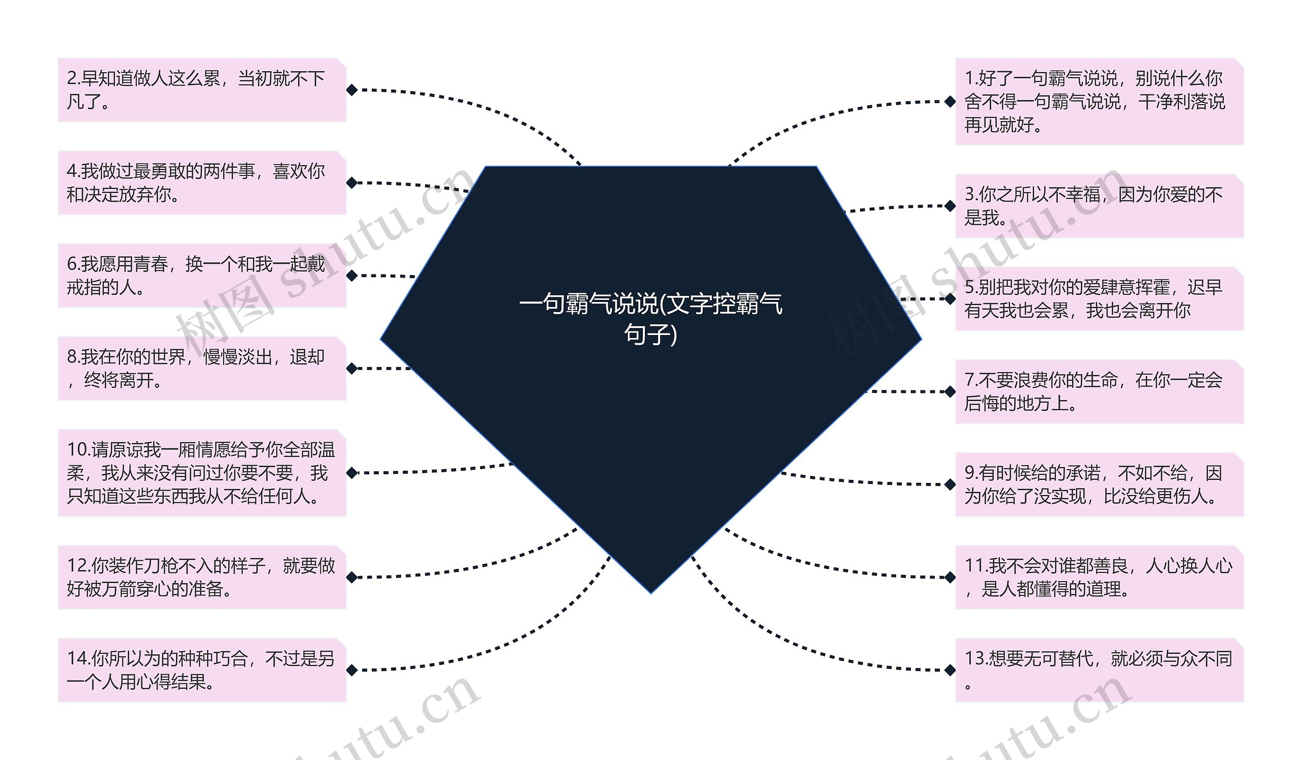 一句霸气说说(文字控霸气句子)