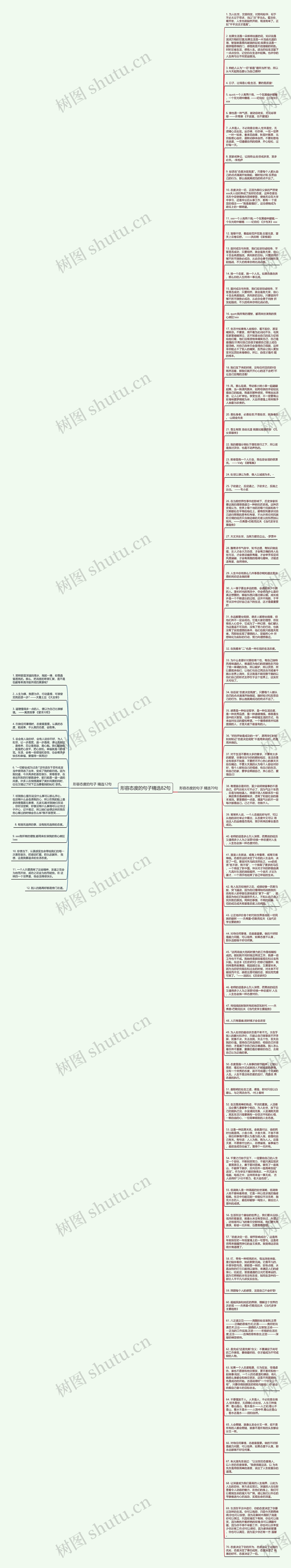 形容态度的句子精选82句思维导图