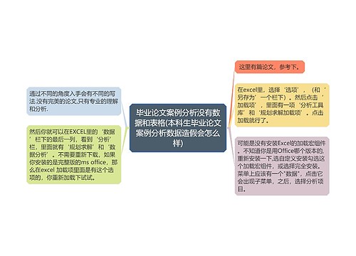 毕业论文案例分析没有数据和表格(本科生毕业论文案例分析数据造假会怎么样)