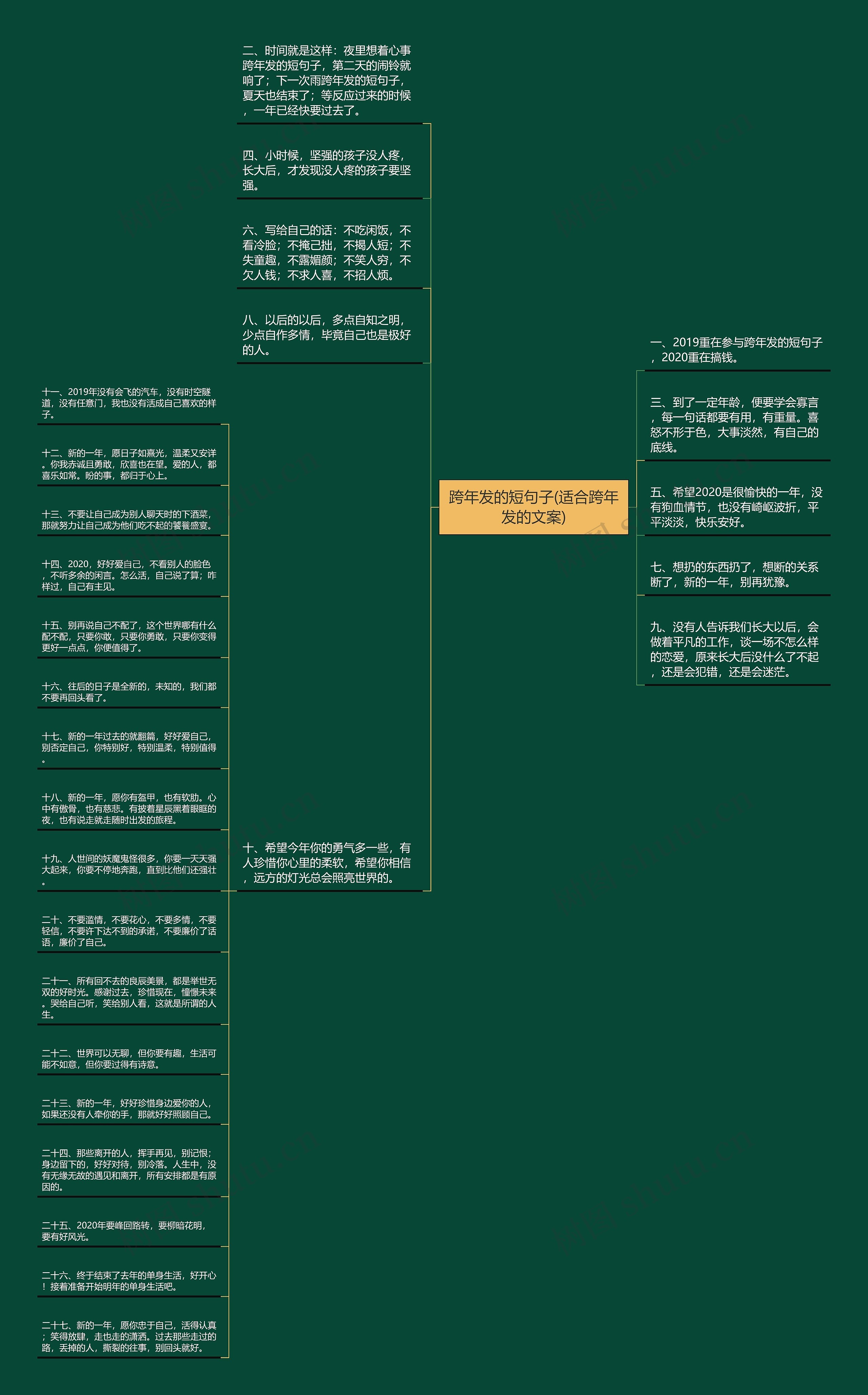 跨年发的短句子(适合跨年发的文案)思维导图