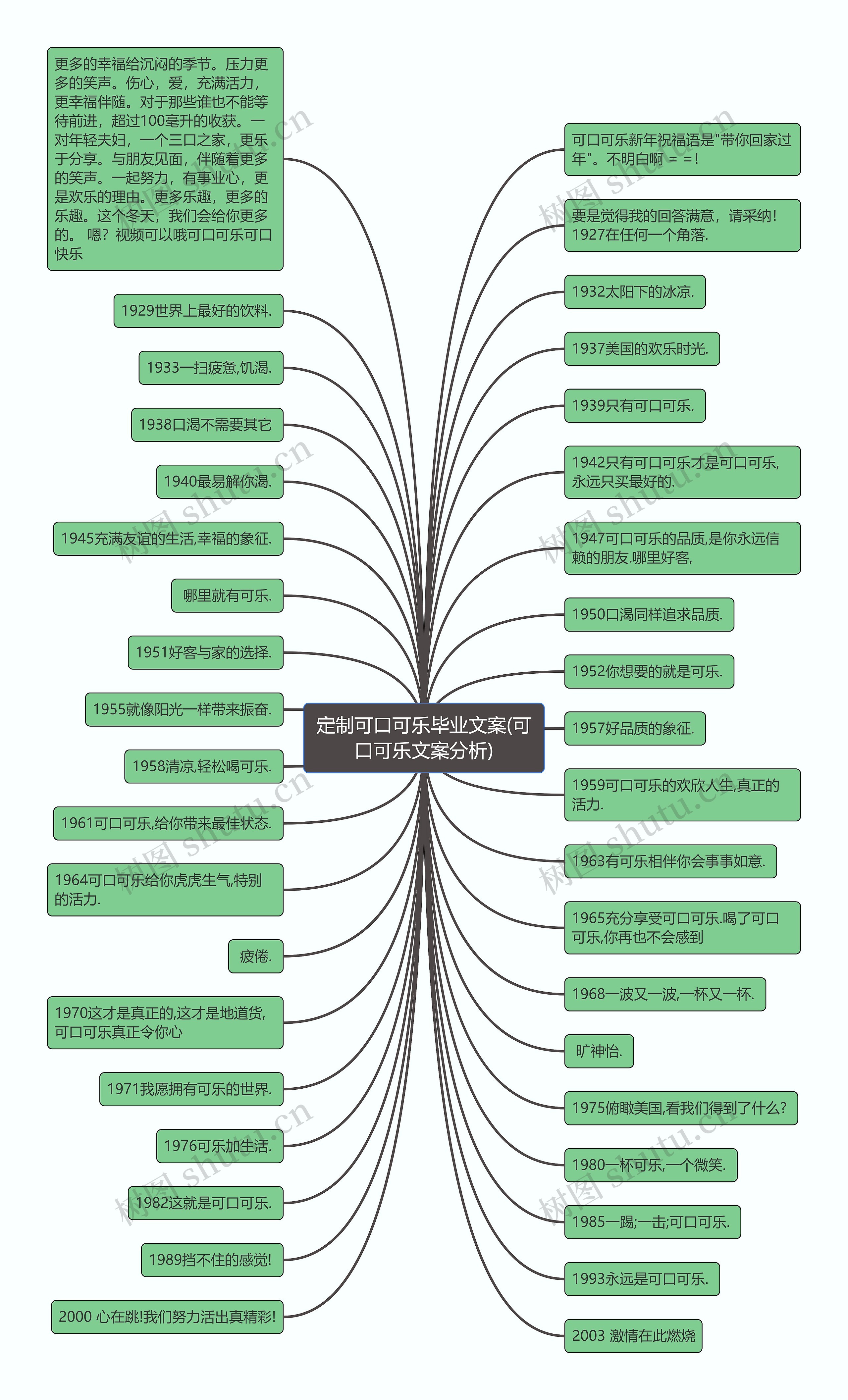 定制可口可乐毕业文案(可口可乐文案分析) 定制可口可乐毕业文案(可口可乐文案分析)