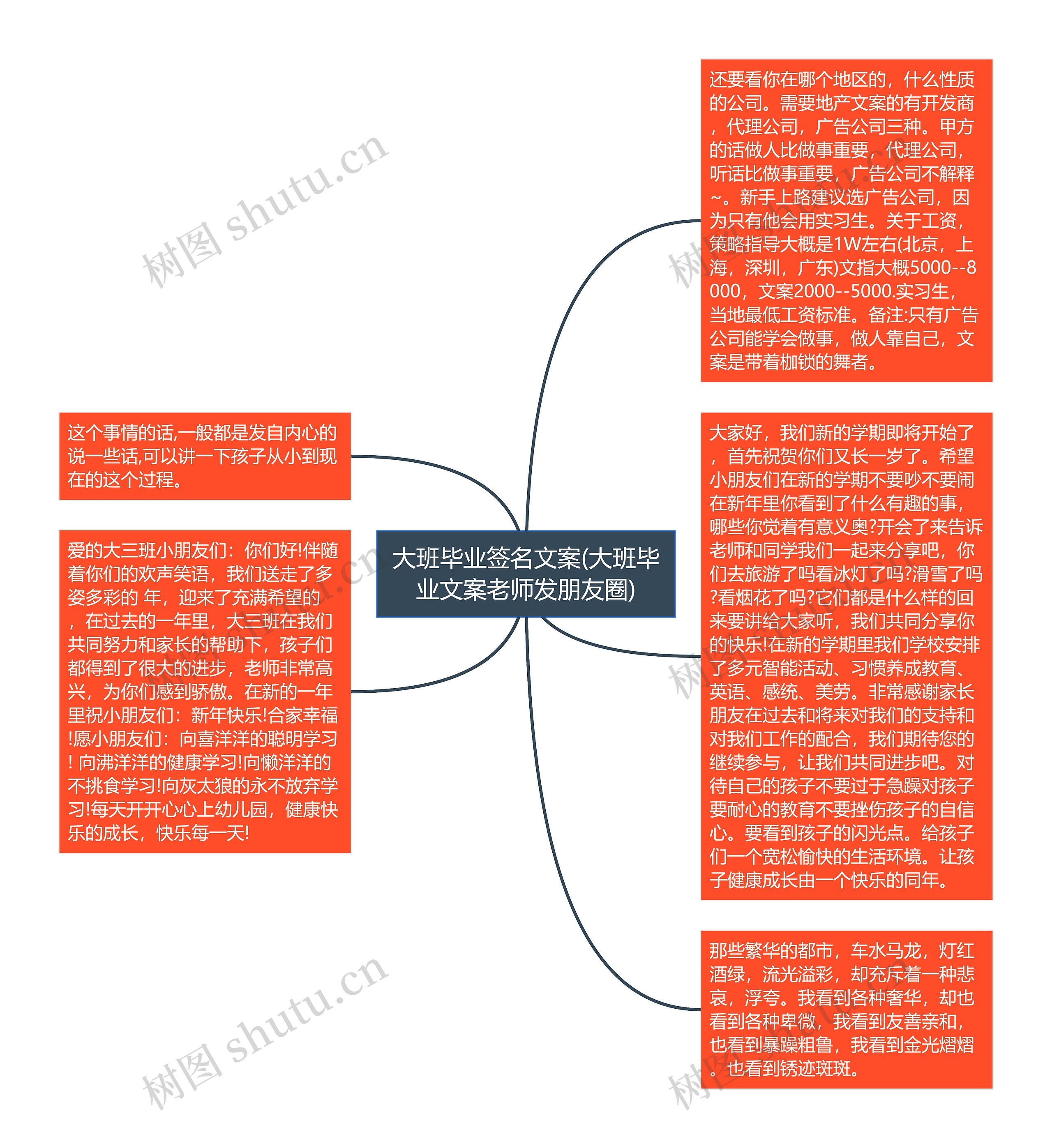 大班毕业签名文案(大班毕业文案老师发朋友圈)思维导图高清图 大班毕业签名文案(大班毕业文案老师发朋友圈)思维导图