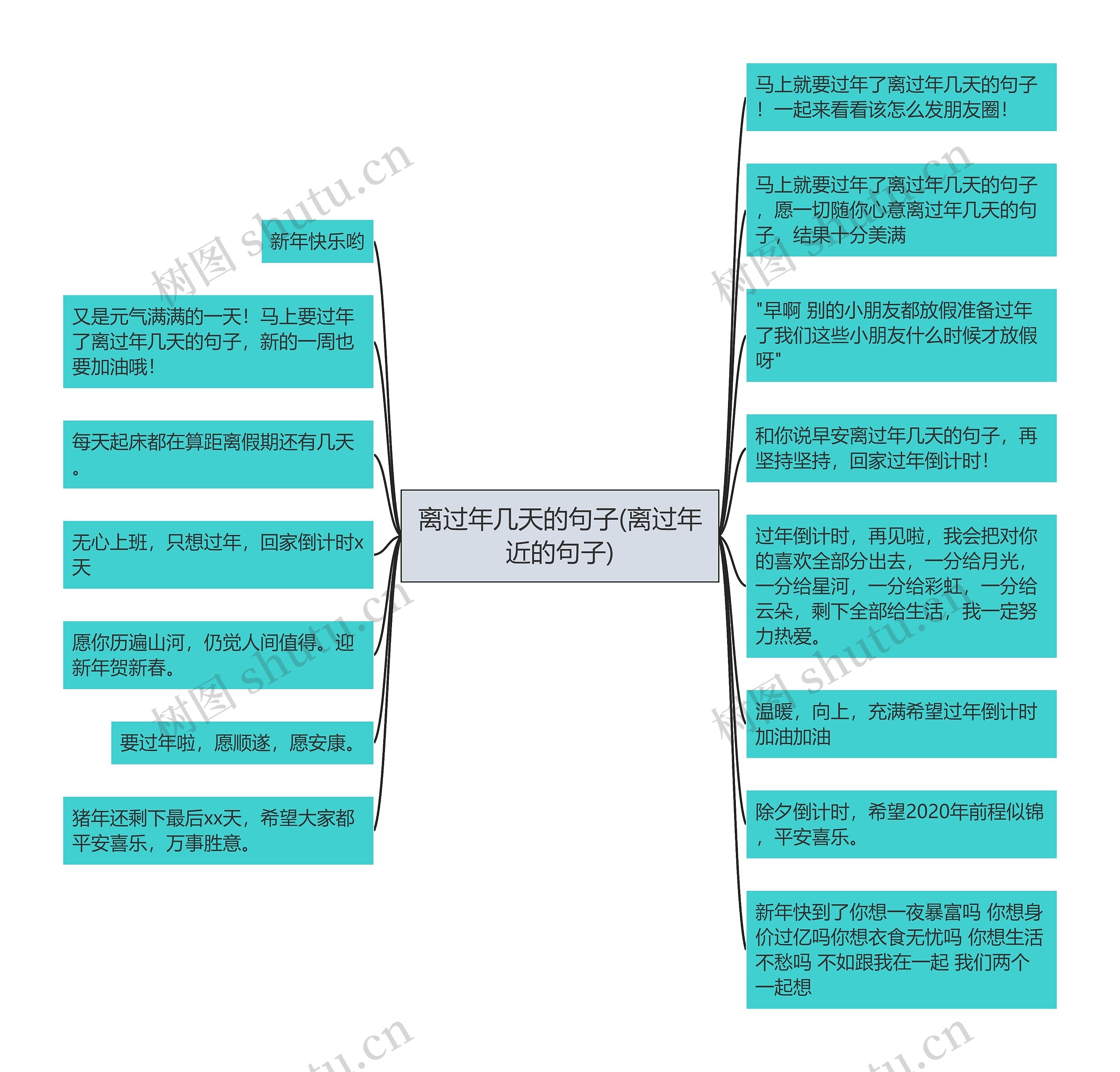 离过年几天的句子(离过年近的句子)思维导图