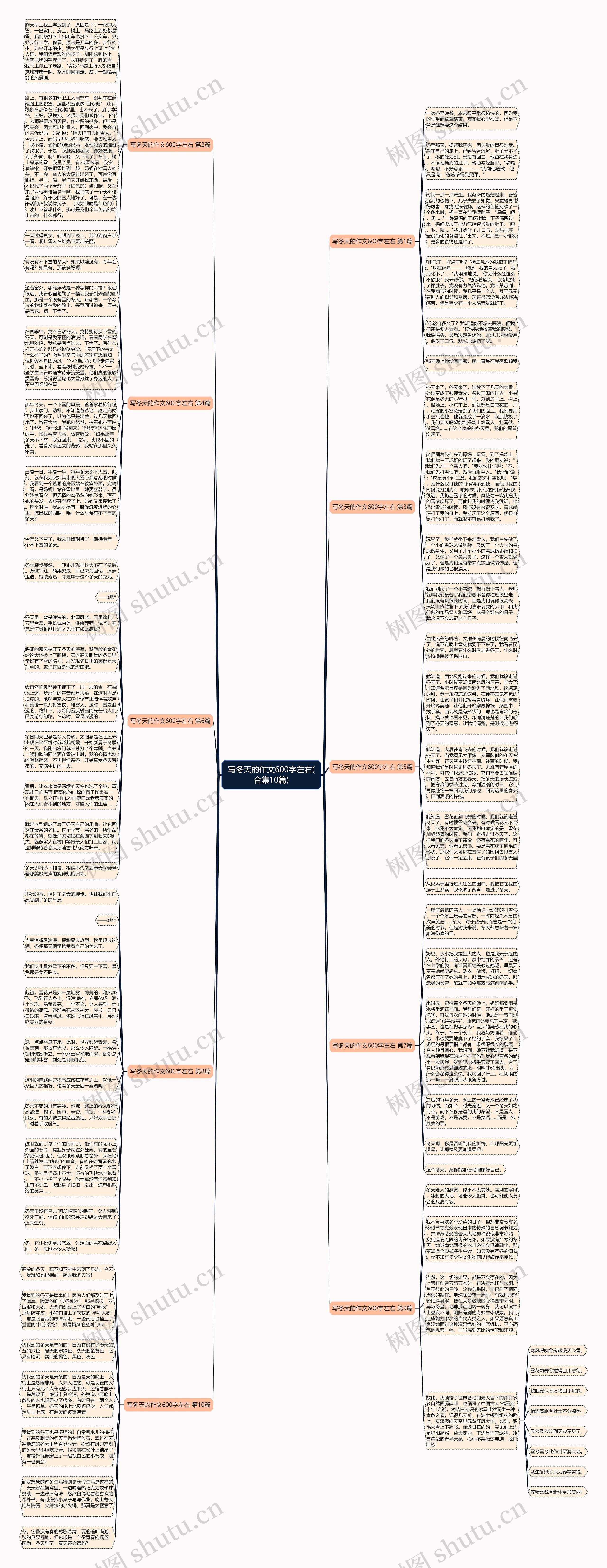 写冬天的作文600字左右(合集10篇)思维导图