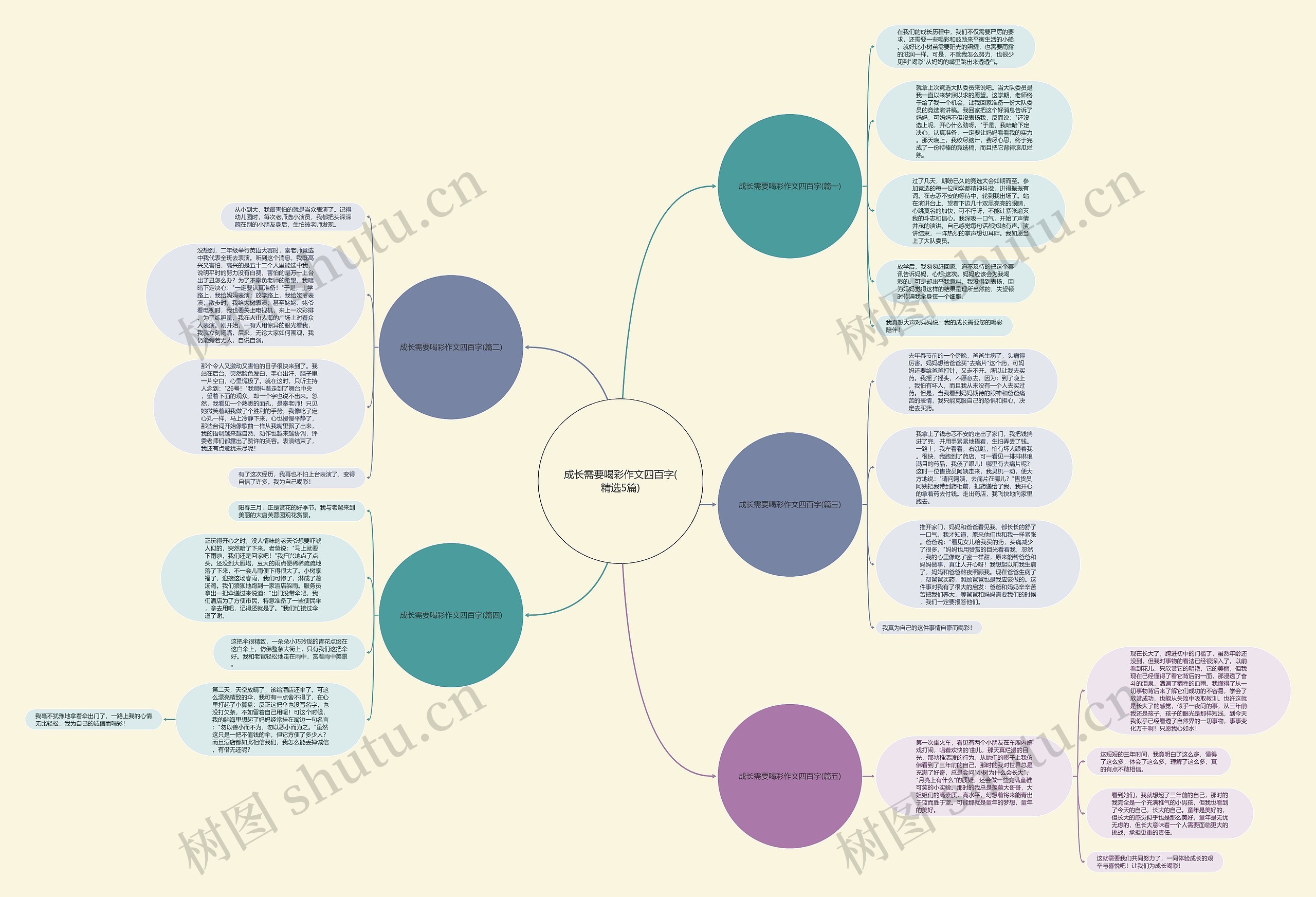 成长需要喝彩作文四百字(精选5篇)思维导图
