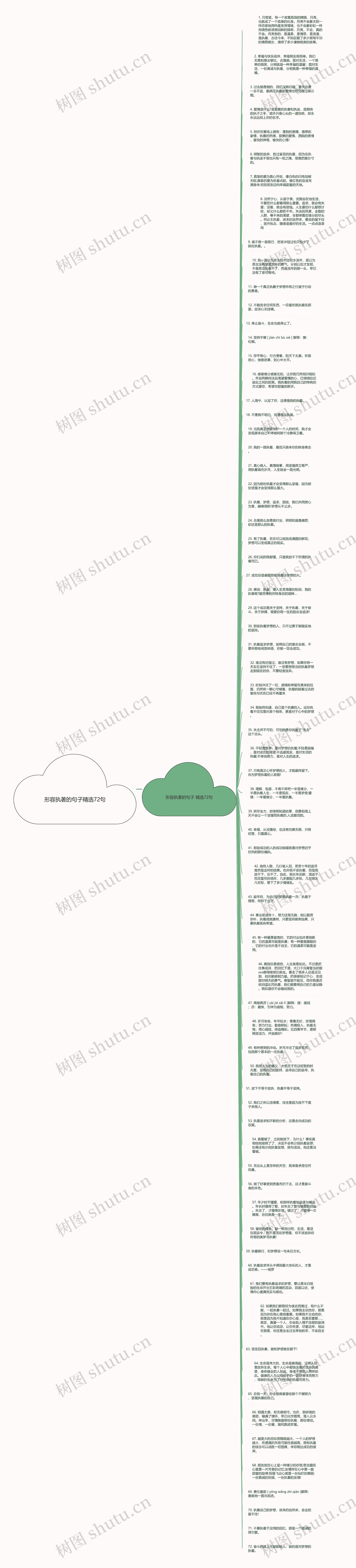 形容执著的句子精选72句思维导图