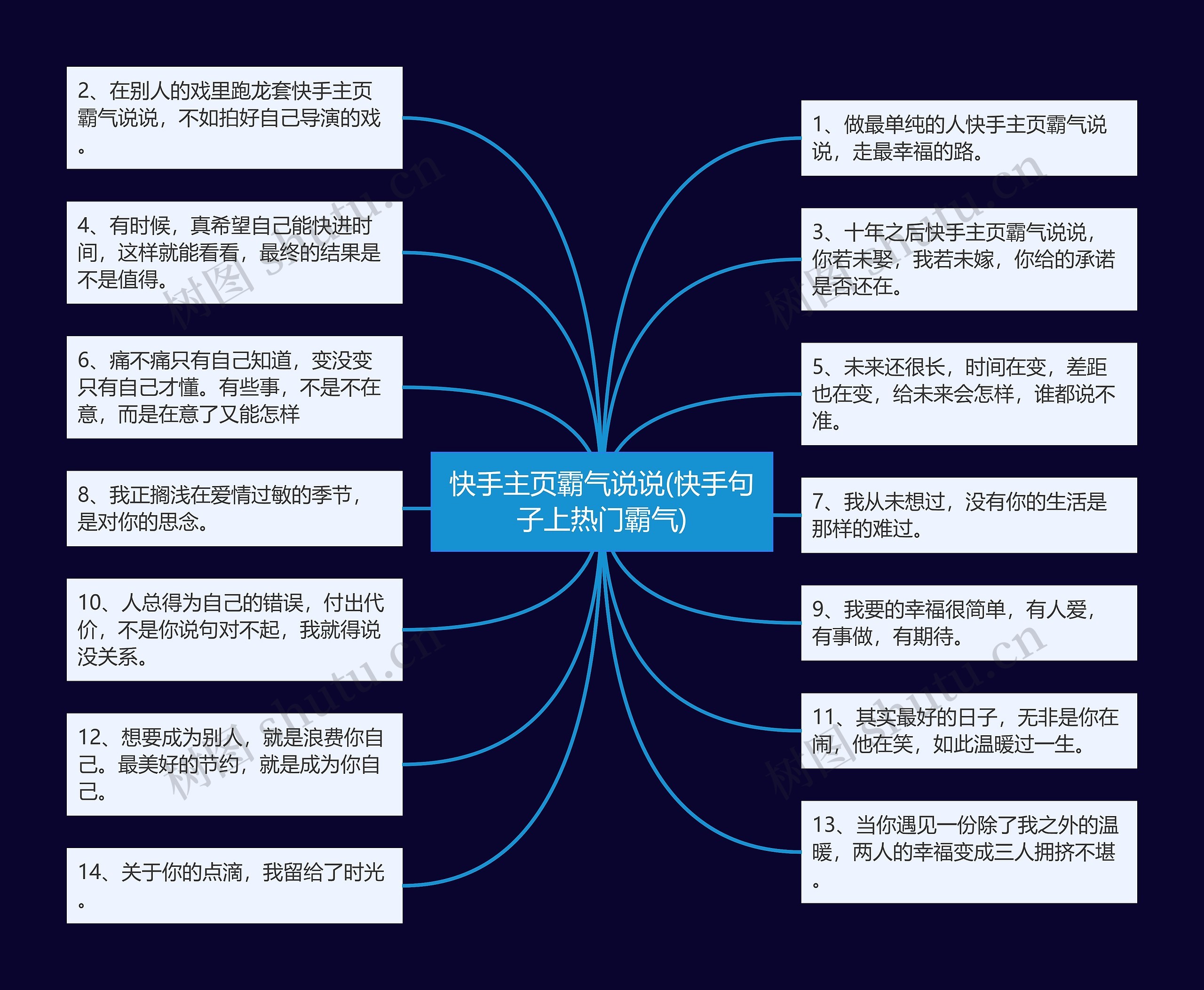 快手主页霸气说说(快手句子上热门霸气)思维导图