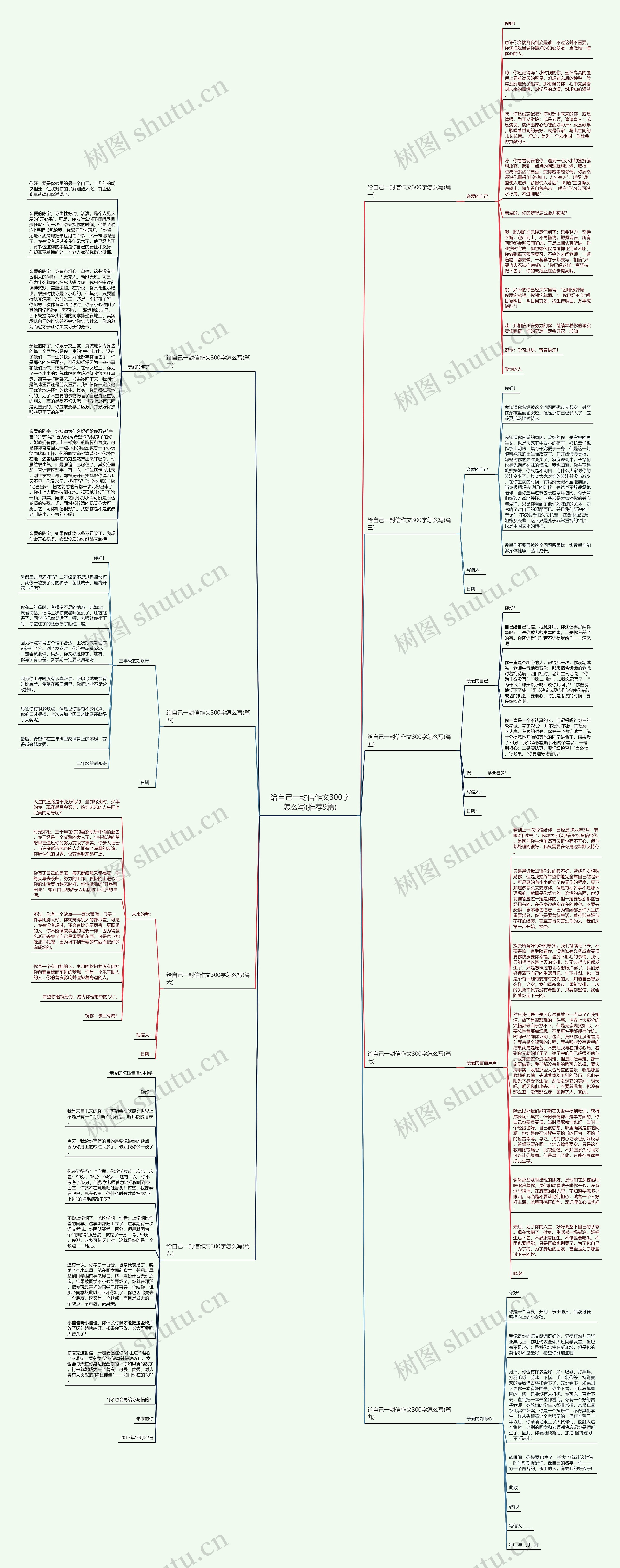 给自己一封信作文300字怎么写(推荐9篇)思维导图