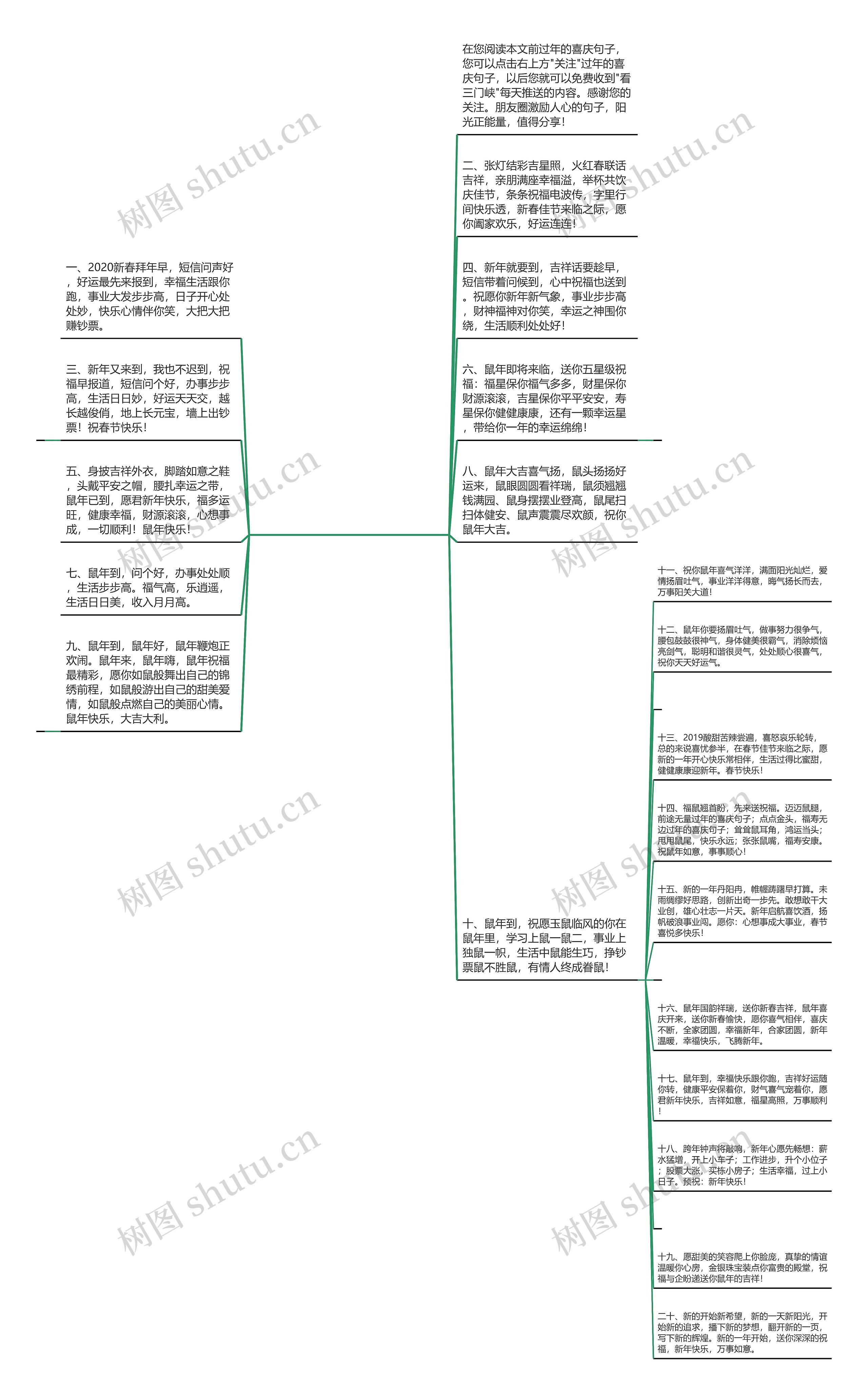 过年的喜庆句子(祝新年快乐的话)思维导图