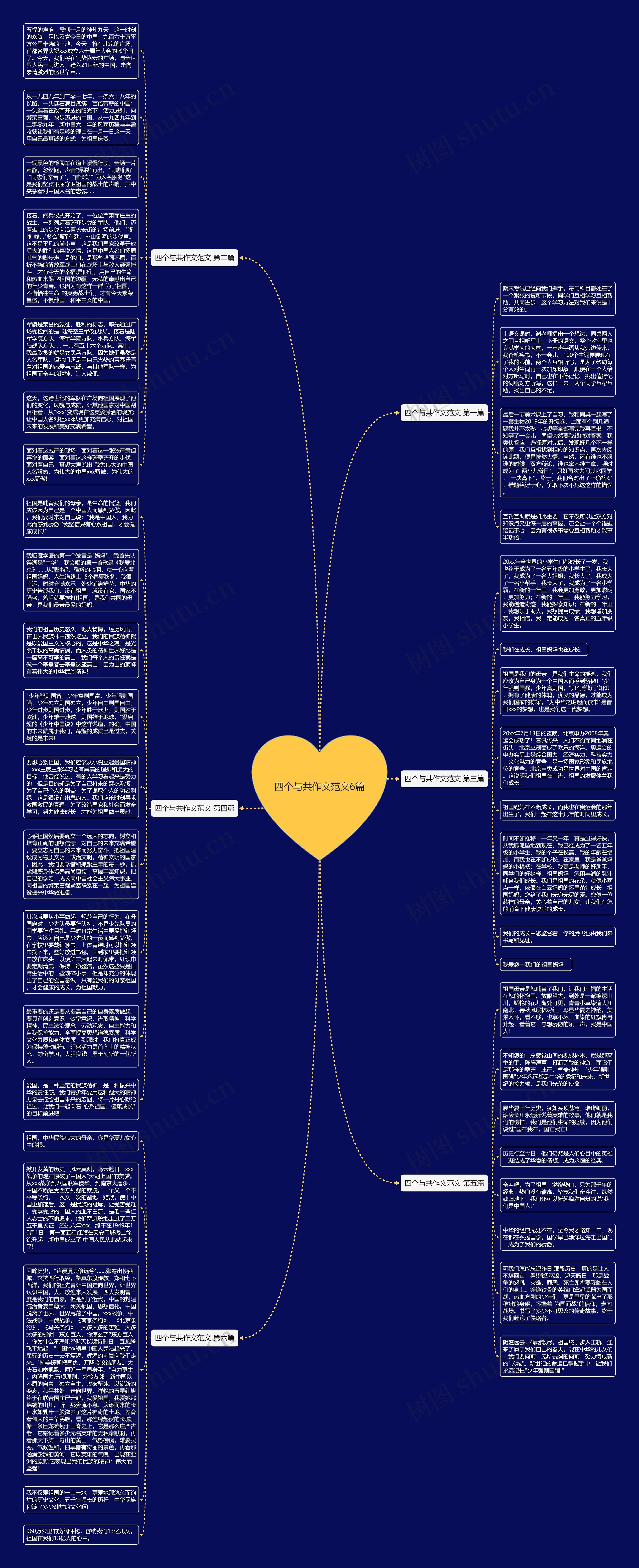 四个与共作文范文6篇思维导图