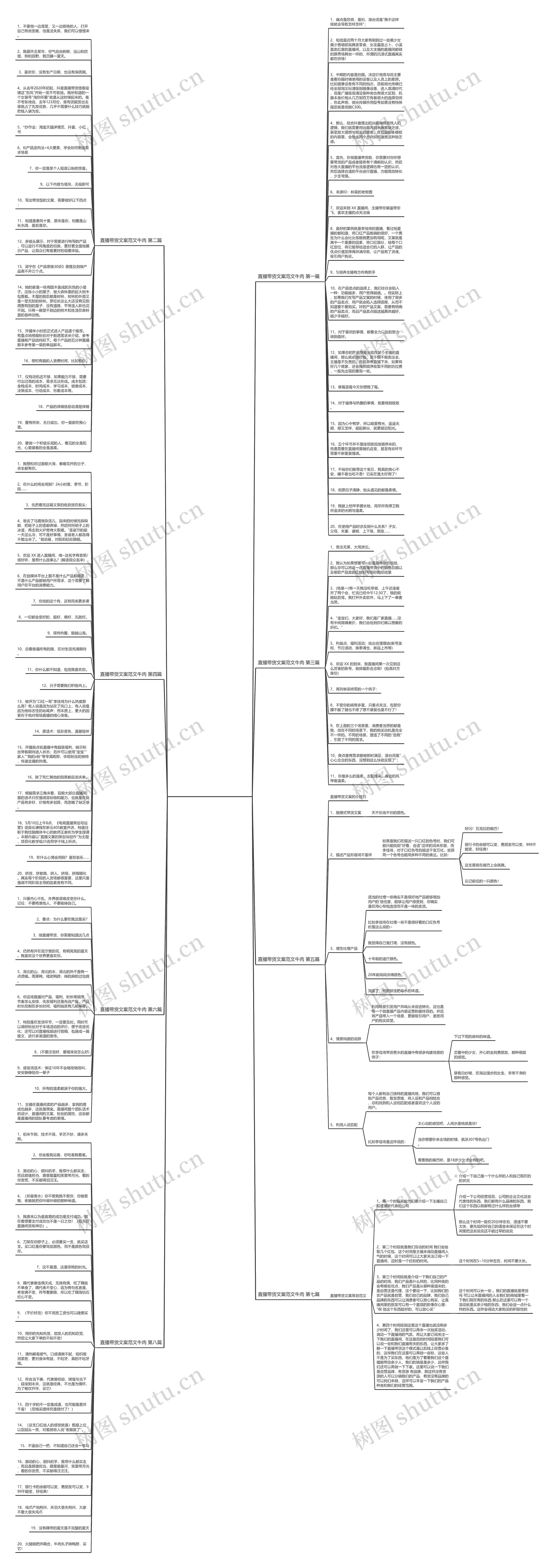直播带货文案范文牛肉通用8篇思维导图