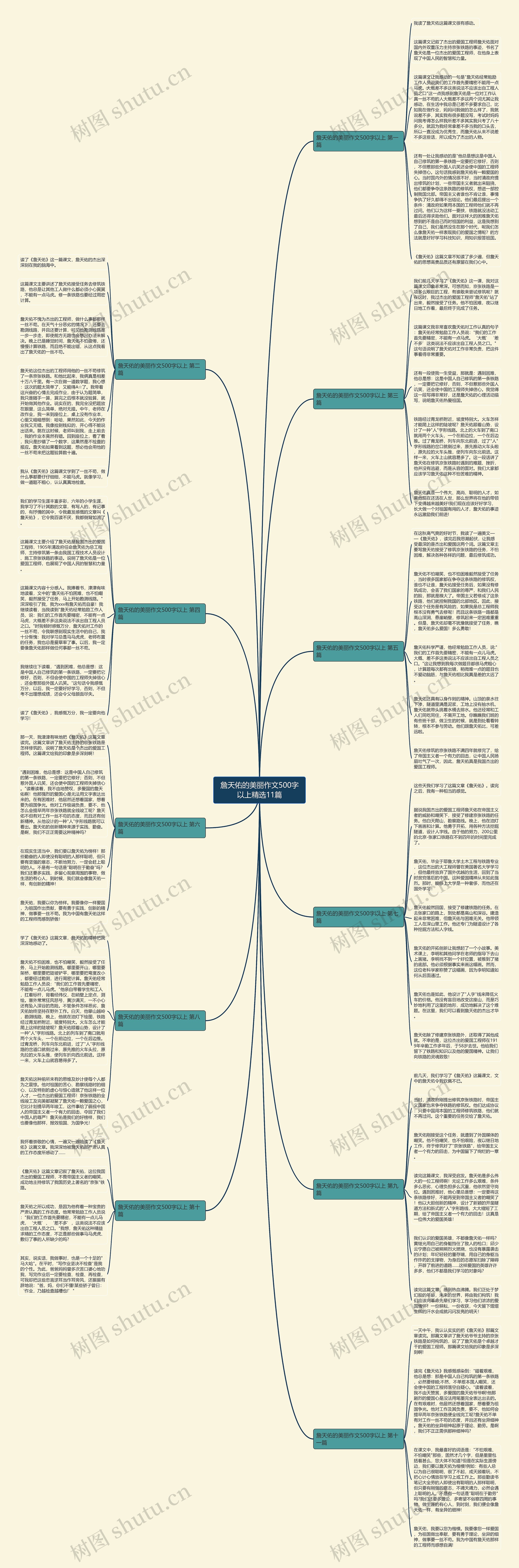 詹天佑的美丽作文500字以上精选11篇思维导图