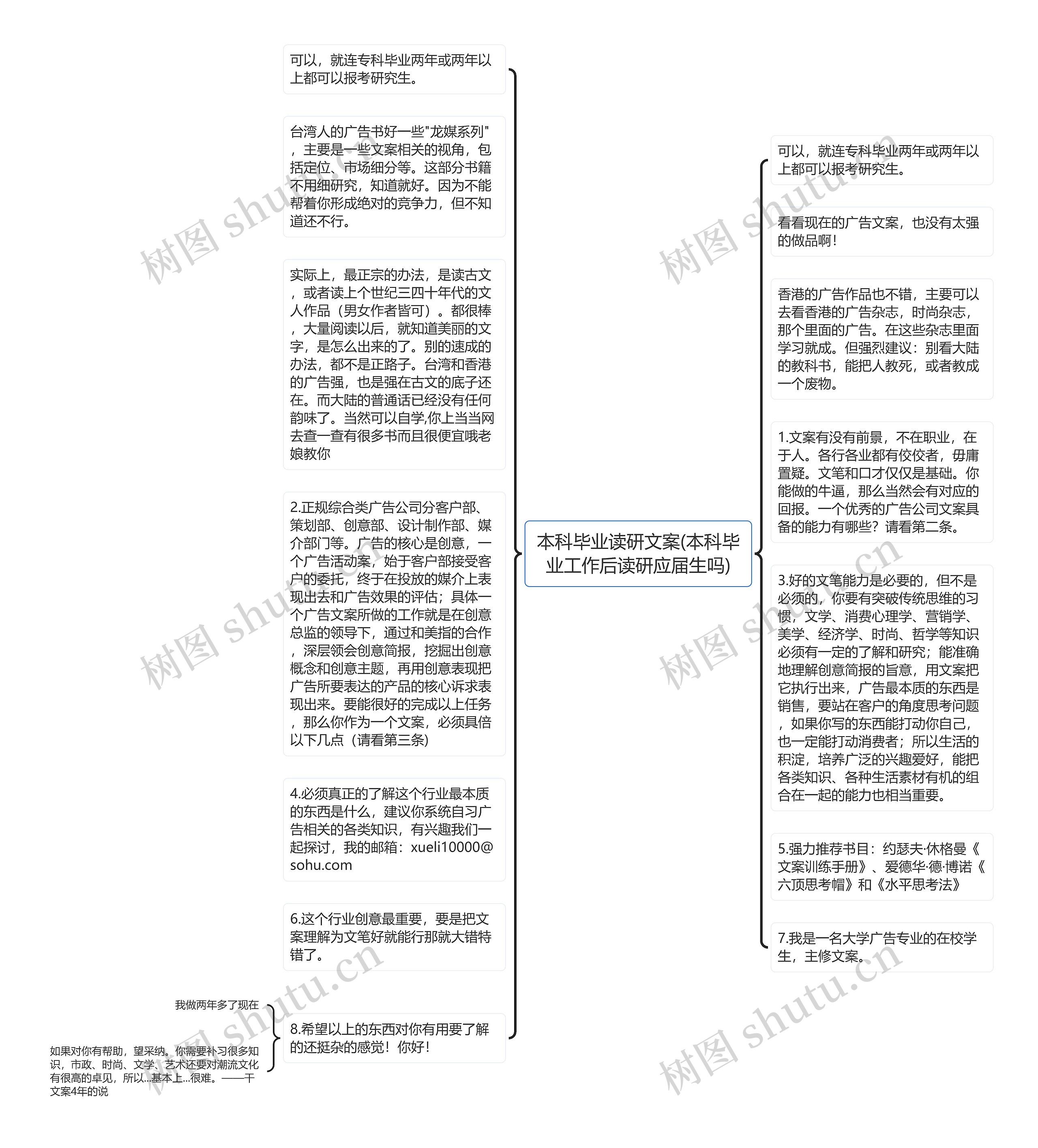 本科毕业读研文案(本科毕业工作后读研应届生吗)思维导图