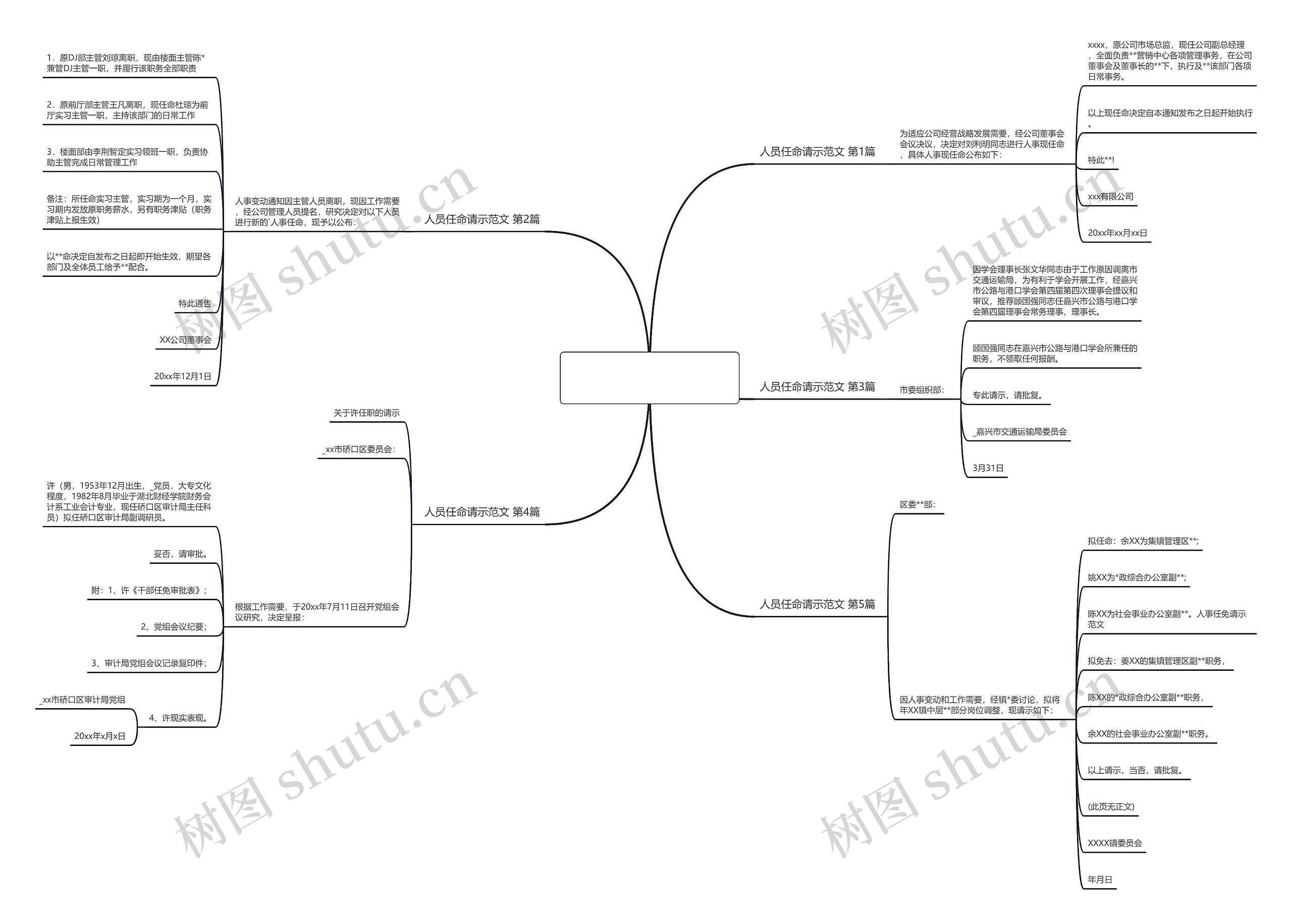 人员任命请示范文(必备5篇) 人员任命请示范文(必备5篇)
