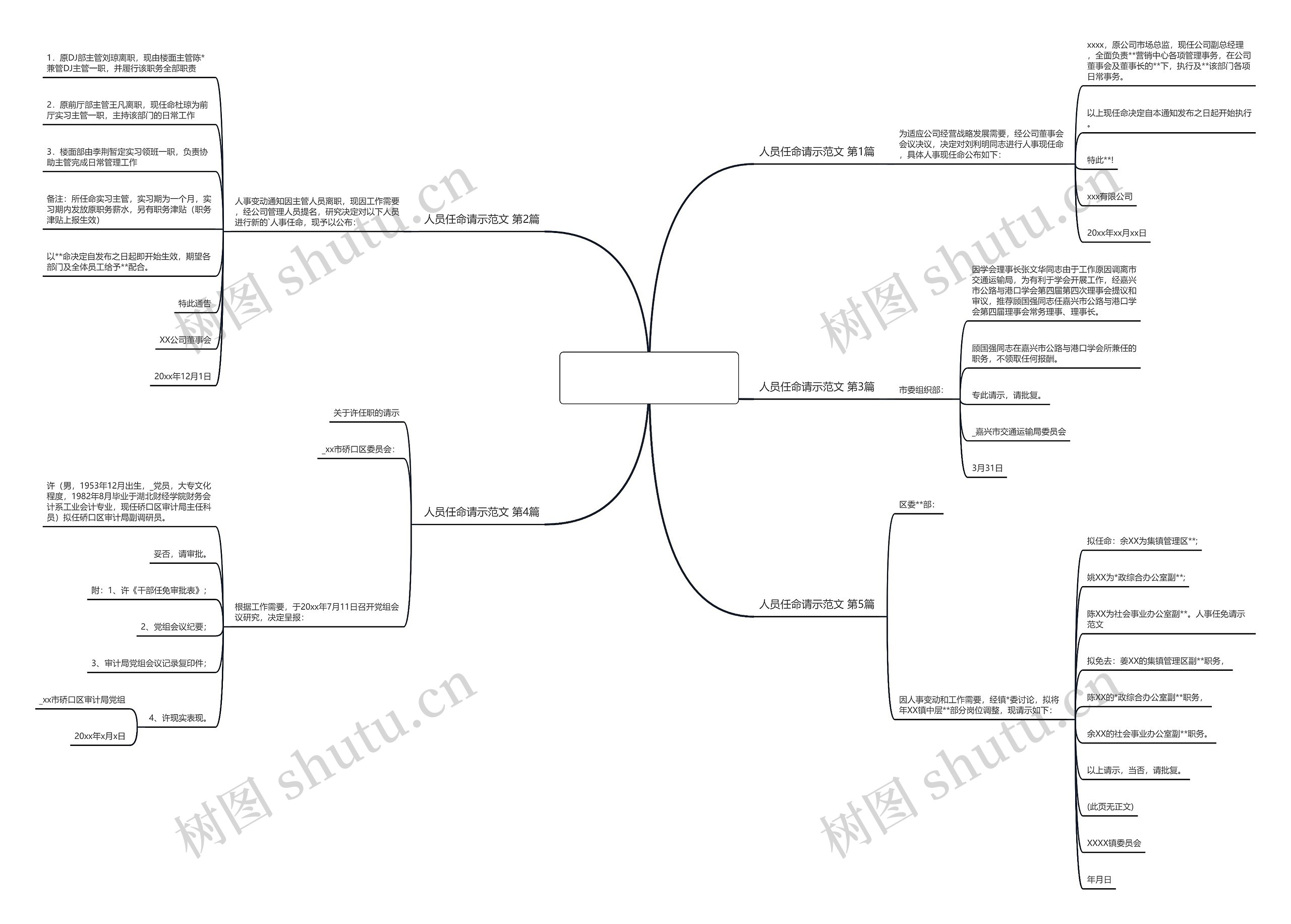 人员任命请示范文(必备5篇)思维导图