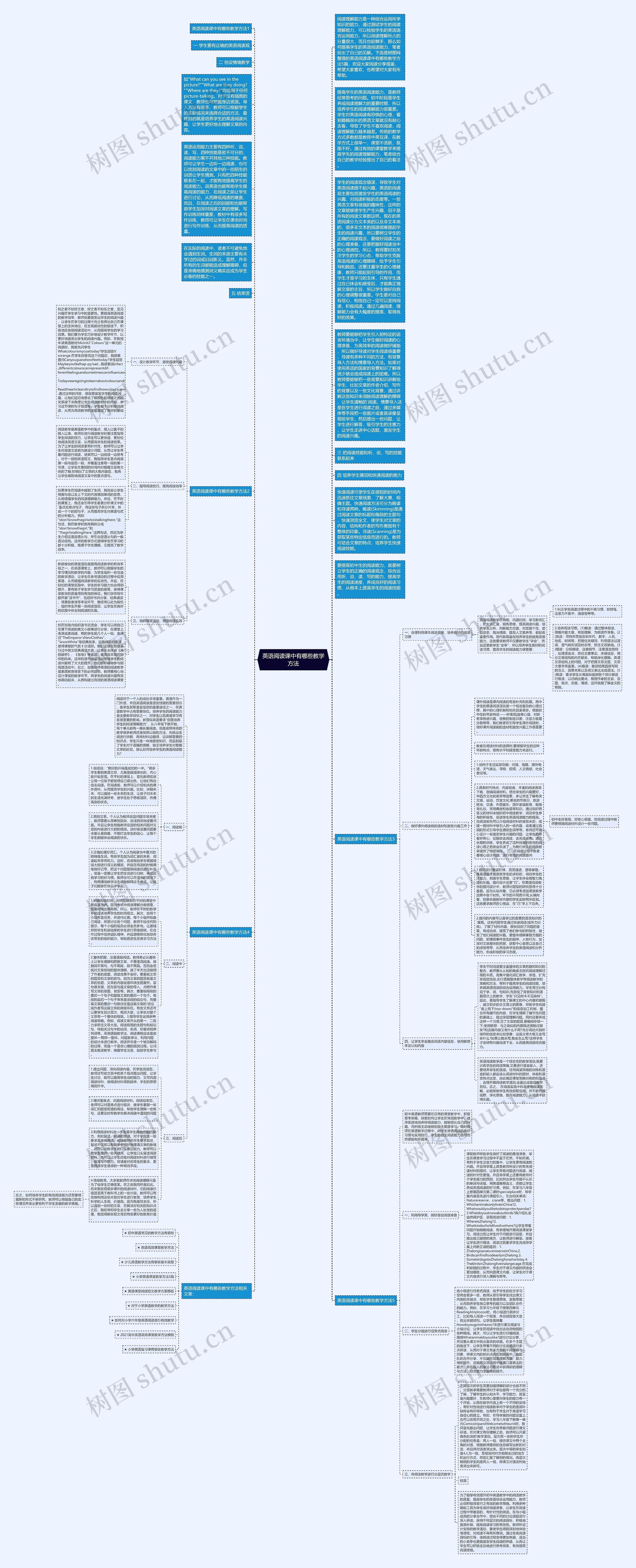 英语阅读课中有哪些教学方法思维导图高清图 英语阅读课中有哪些教学方法思维导图