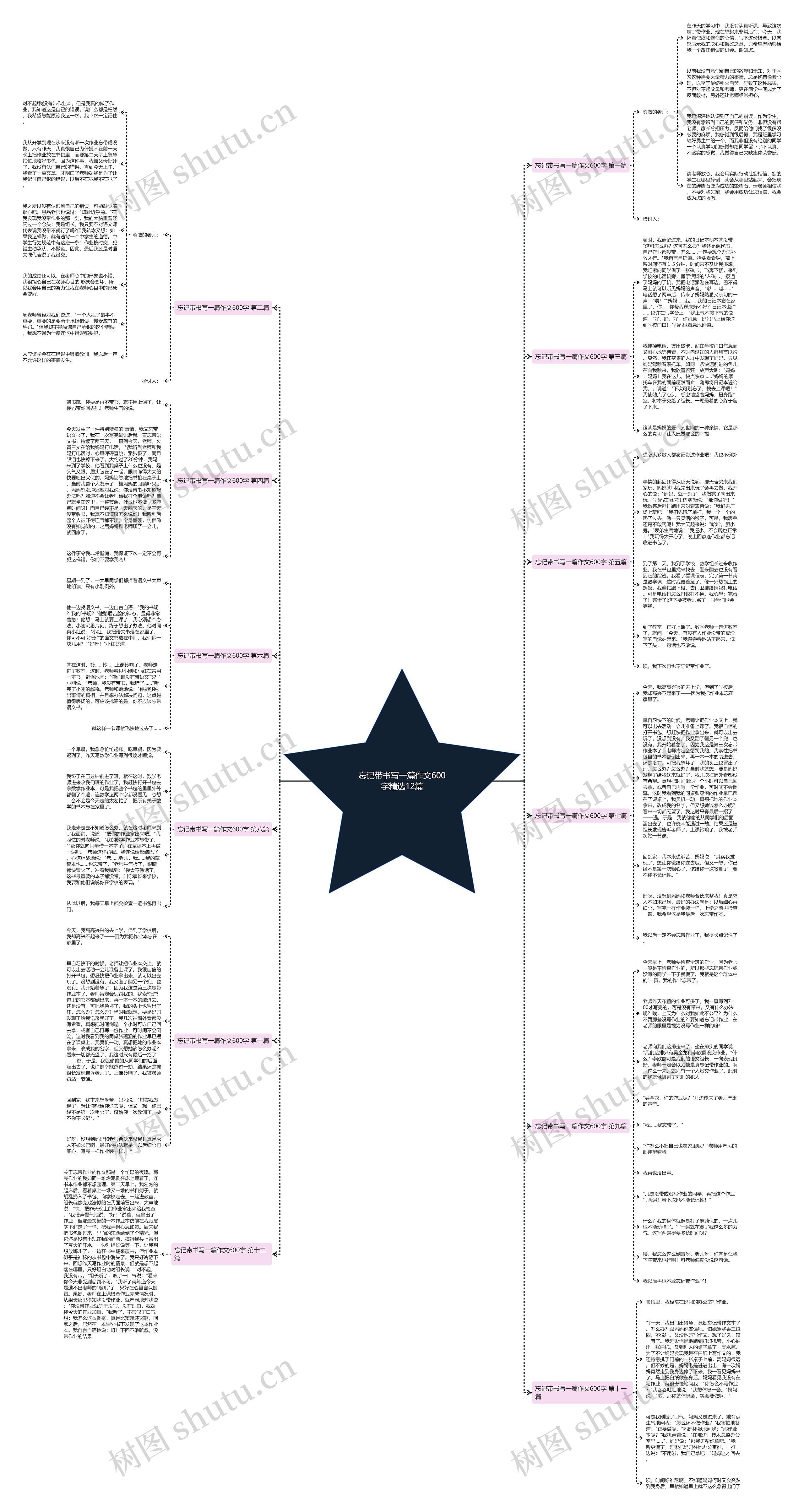 忘记带书写一篇作文600字精选12篇 忘记带书写一篇作文600字精选12篇