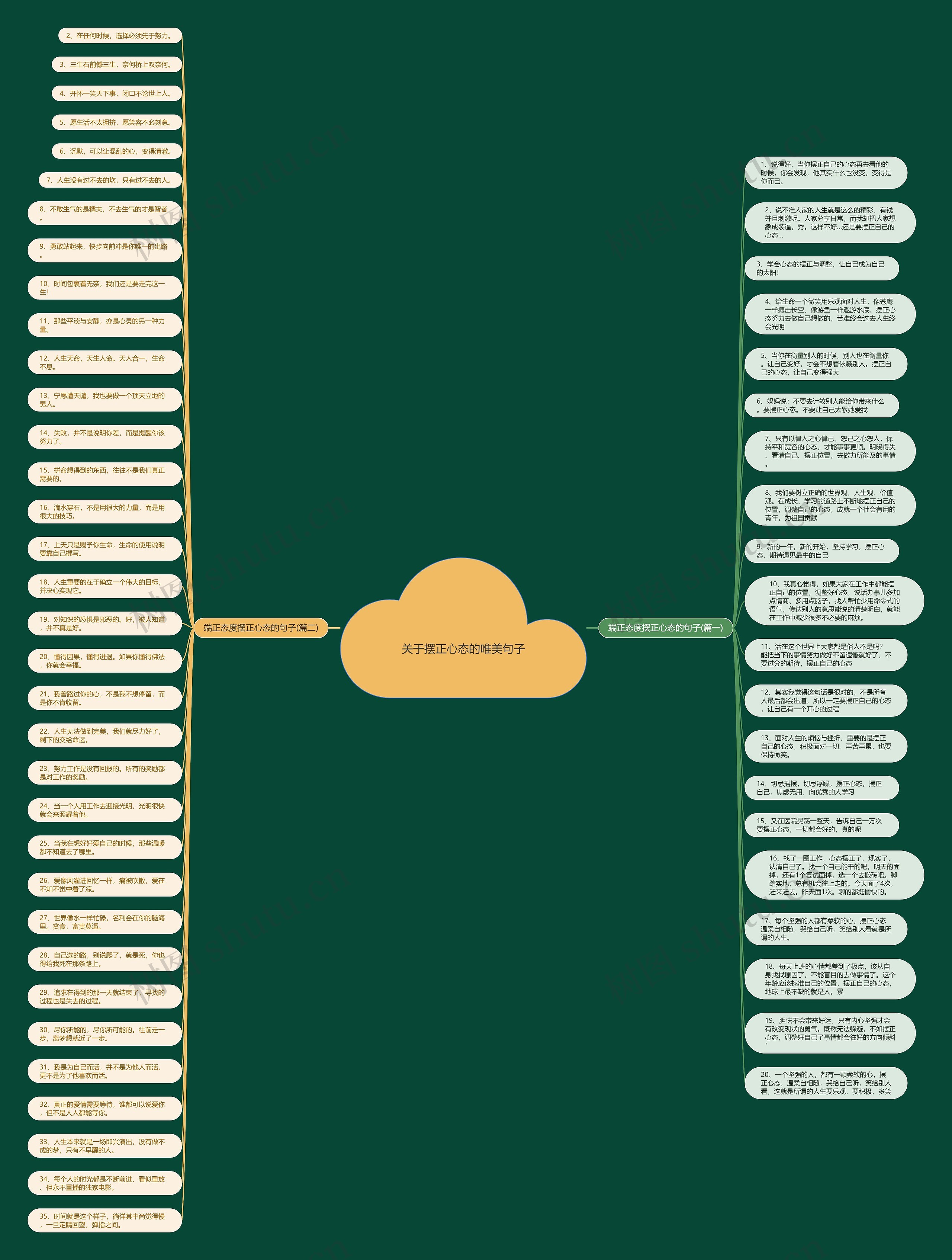 关于摆正心态的唯美句子思维导图
