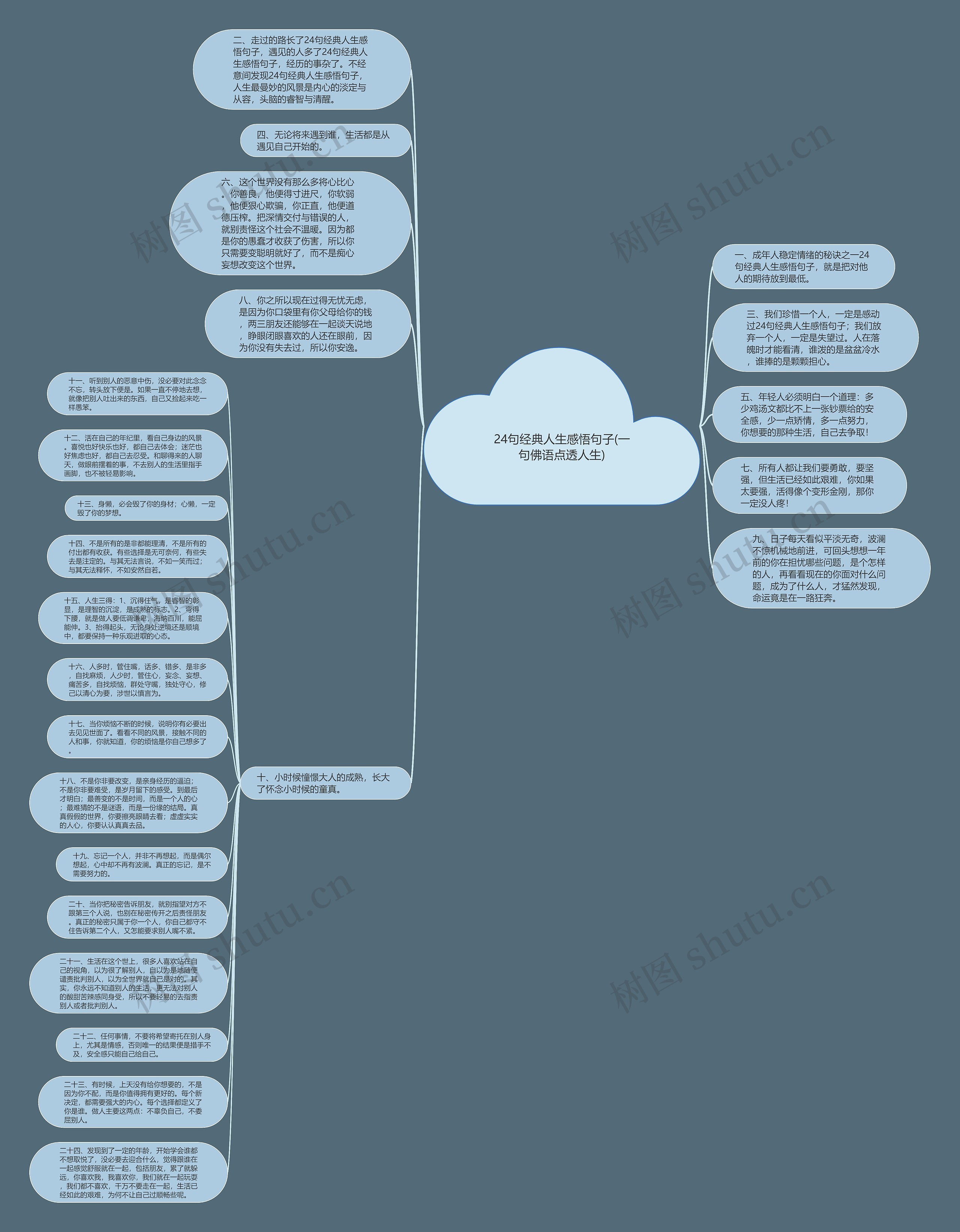 24句经典人生感悟句子(一句佛语点透人生)思维导图