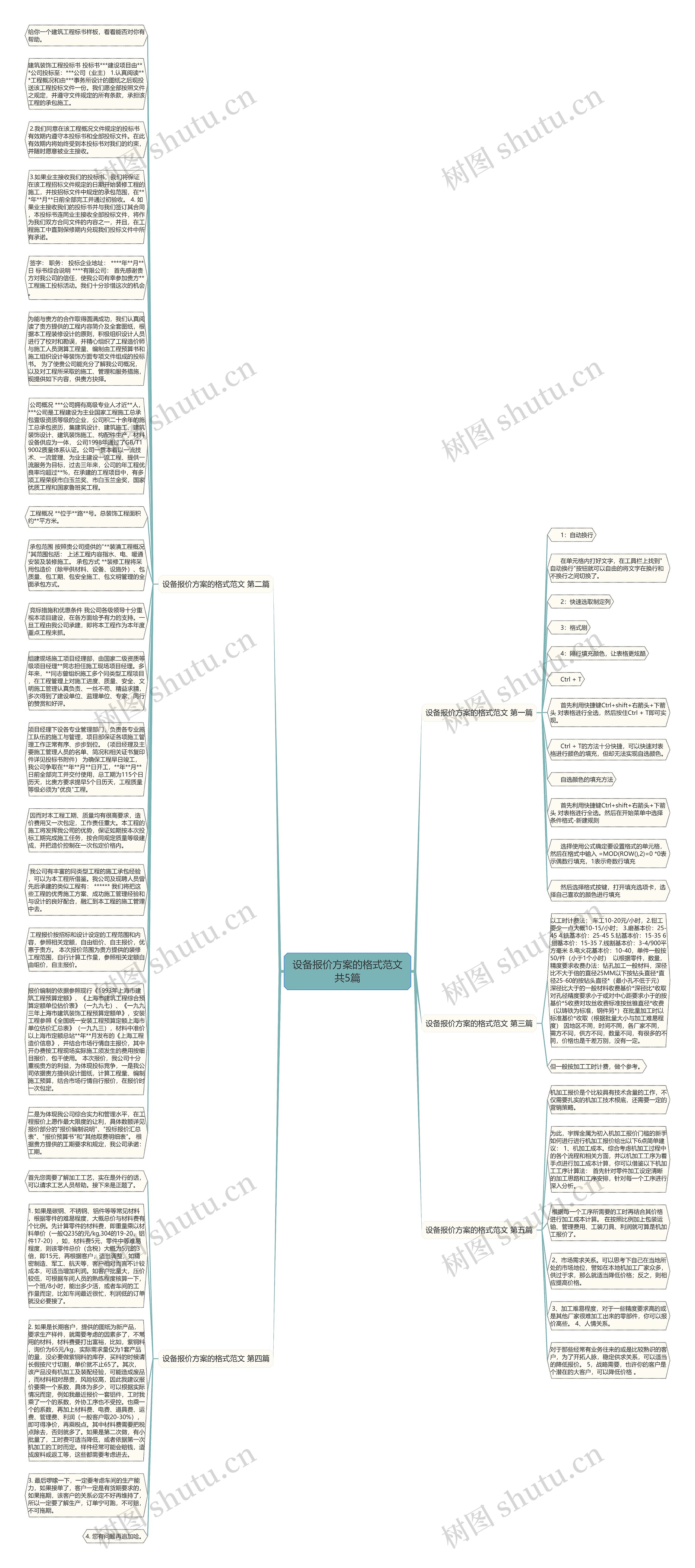 设备报价方案的格式范文共5篇思维导图