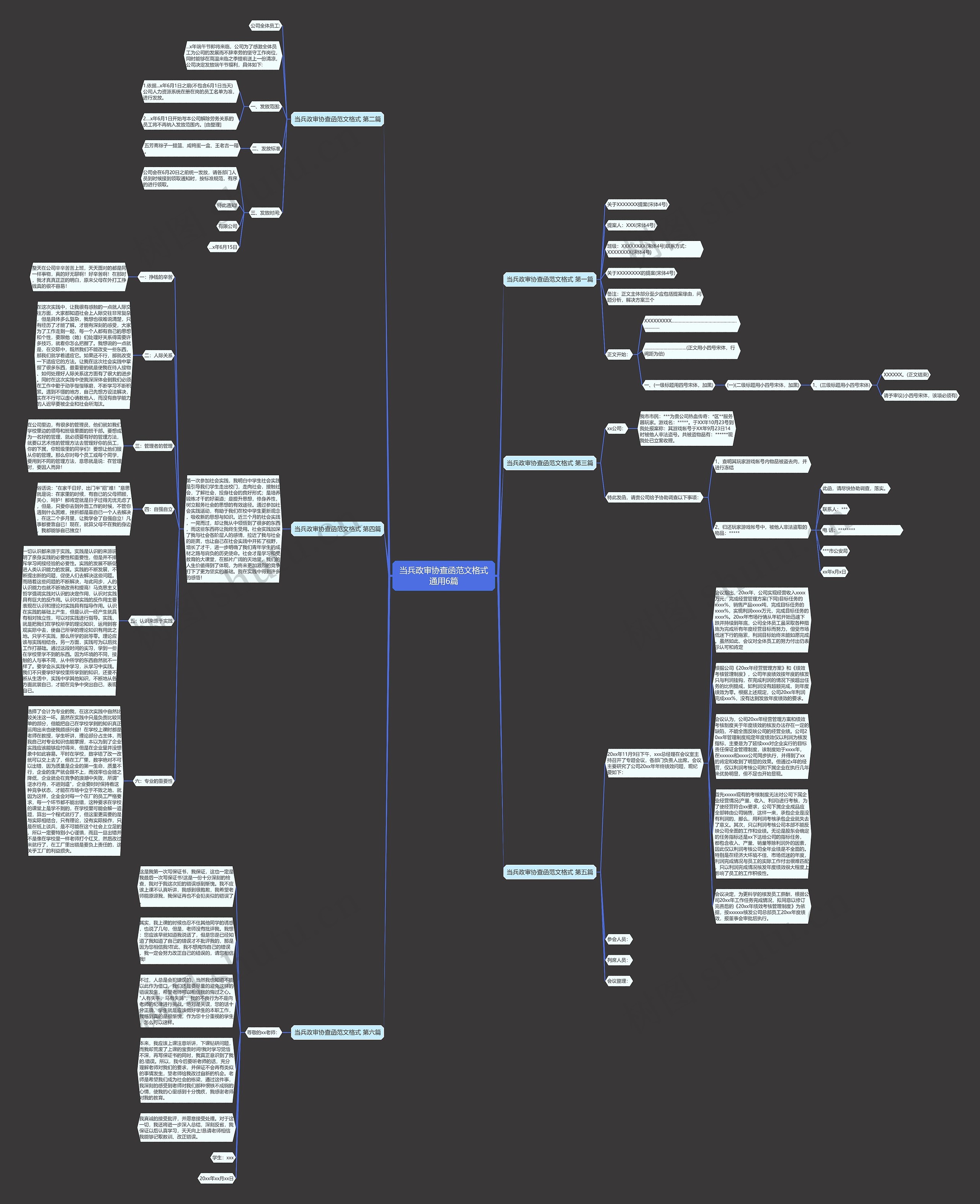 当兵政审协查函范文格式通用6篇思维导图