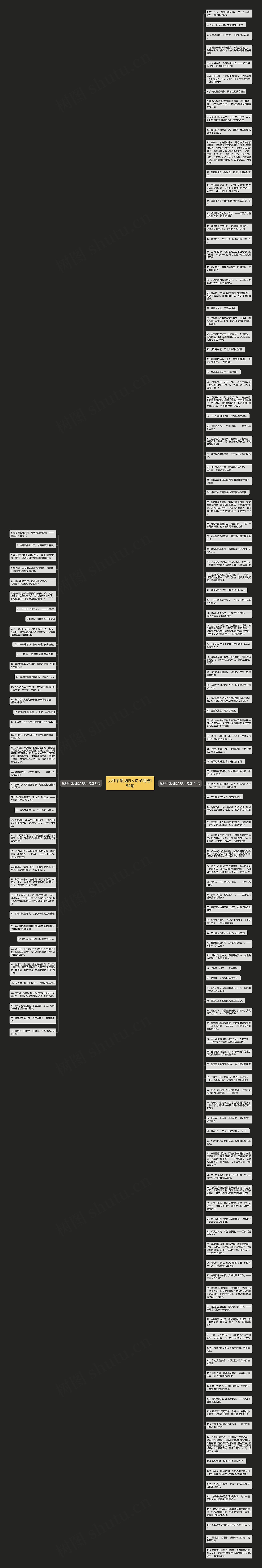 见到不想见的人句子精选154句思维导图