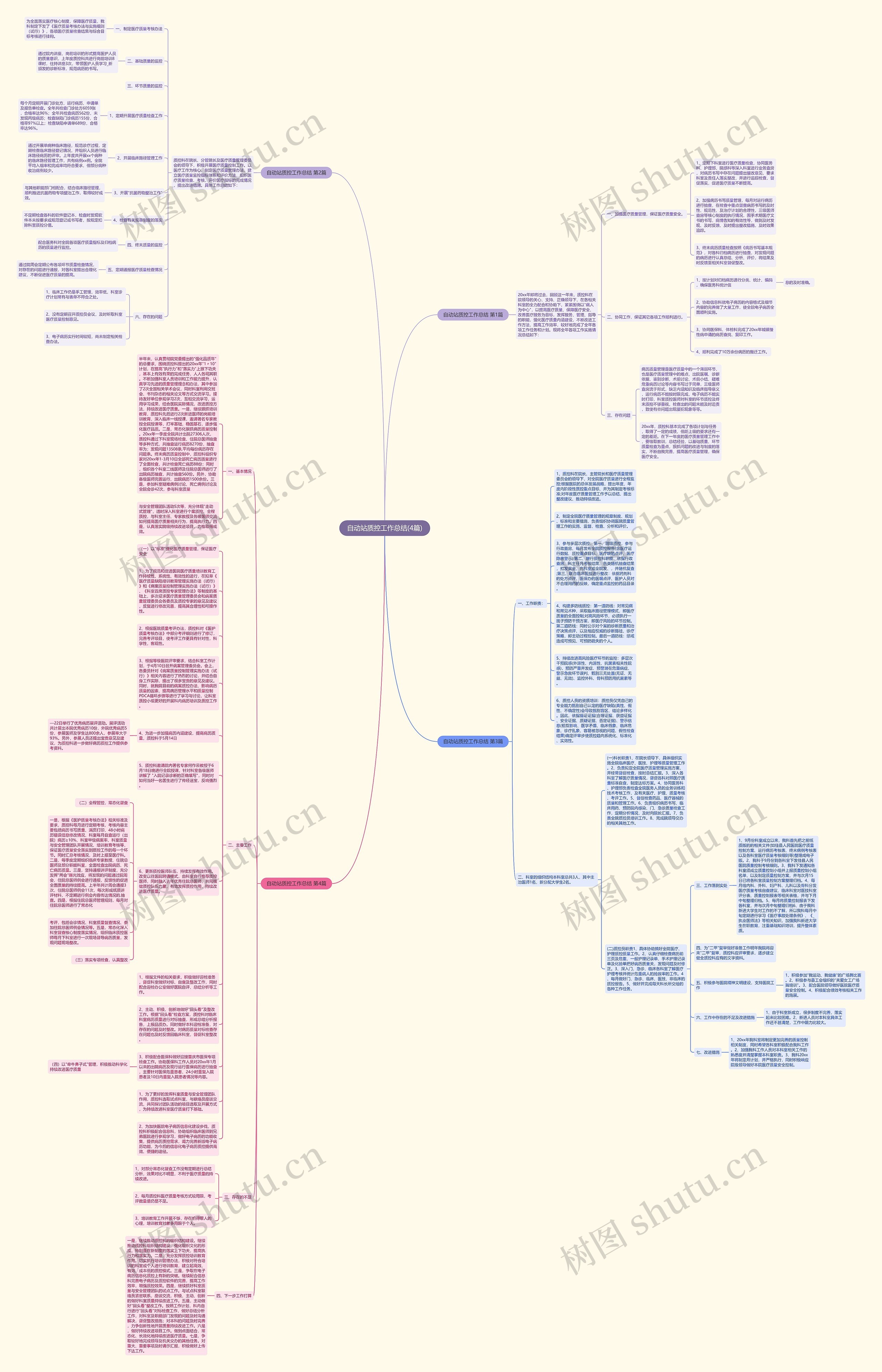 自动站质控工作总结(4篇)思维导图
