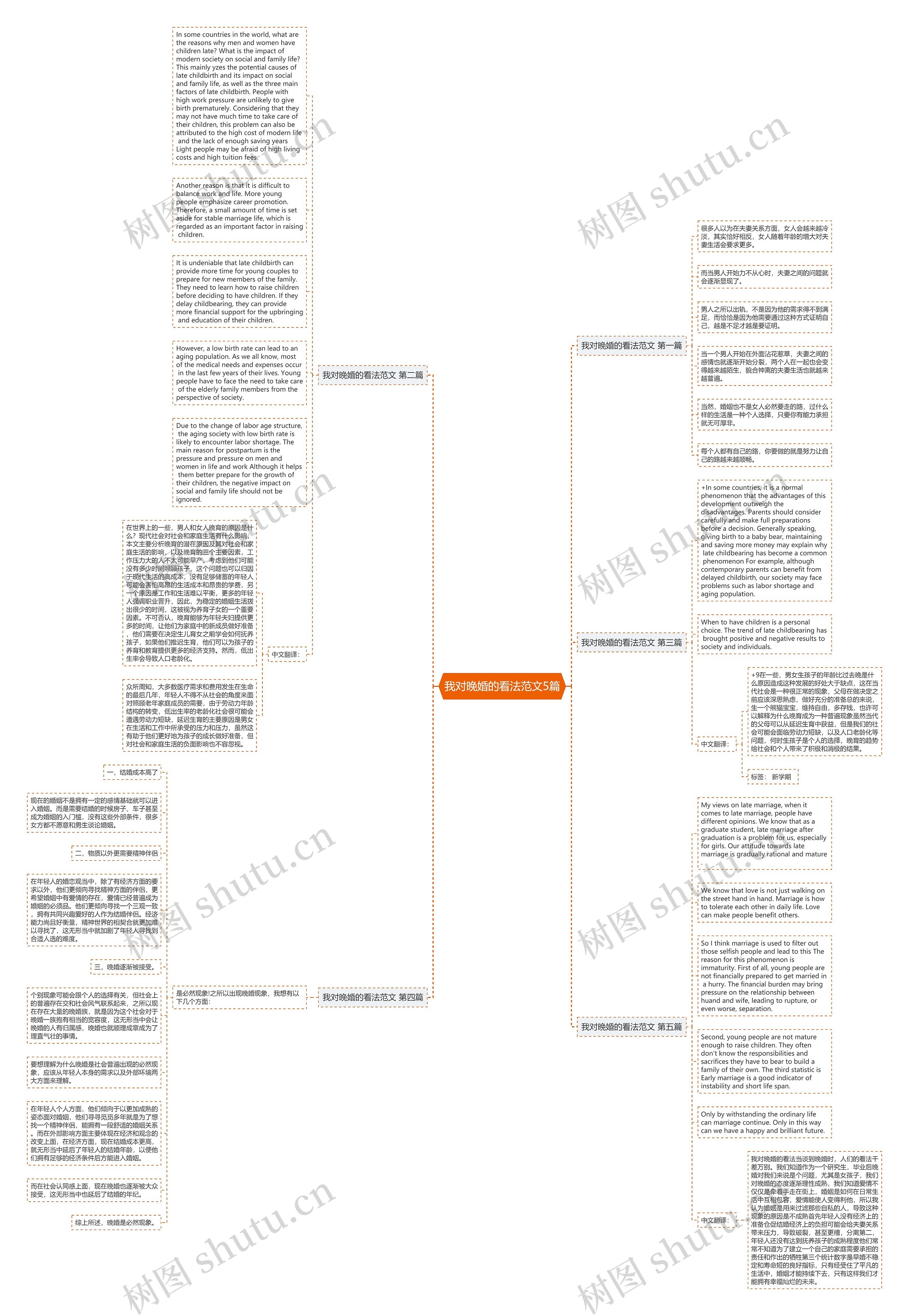 我对晚婚的看法范文5篇