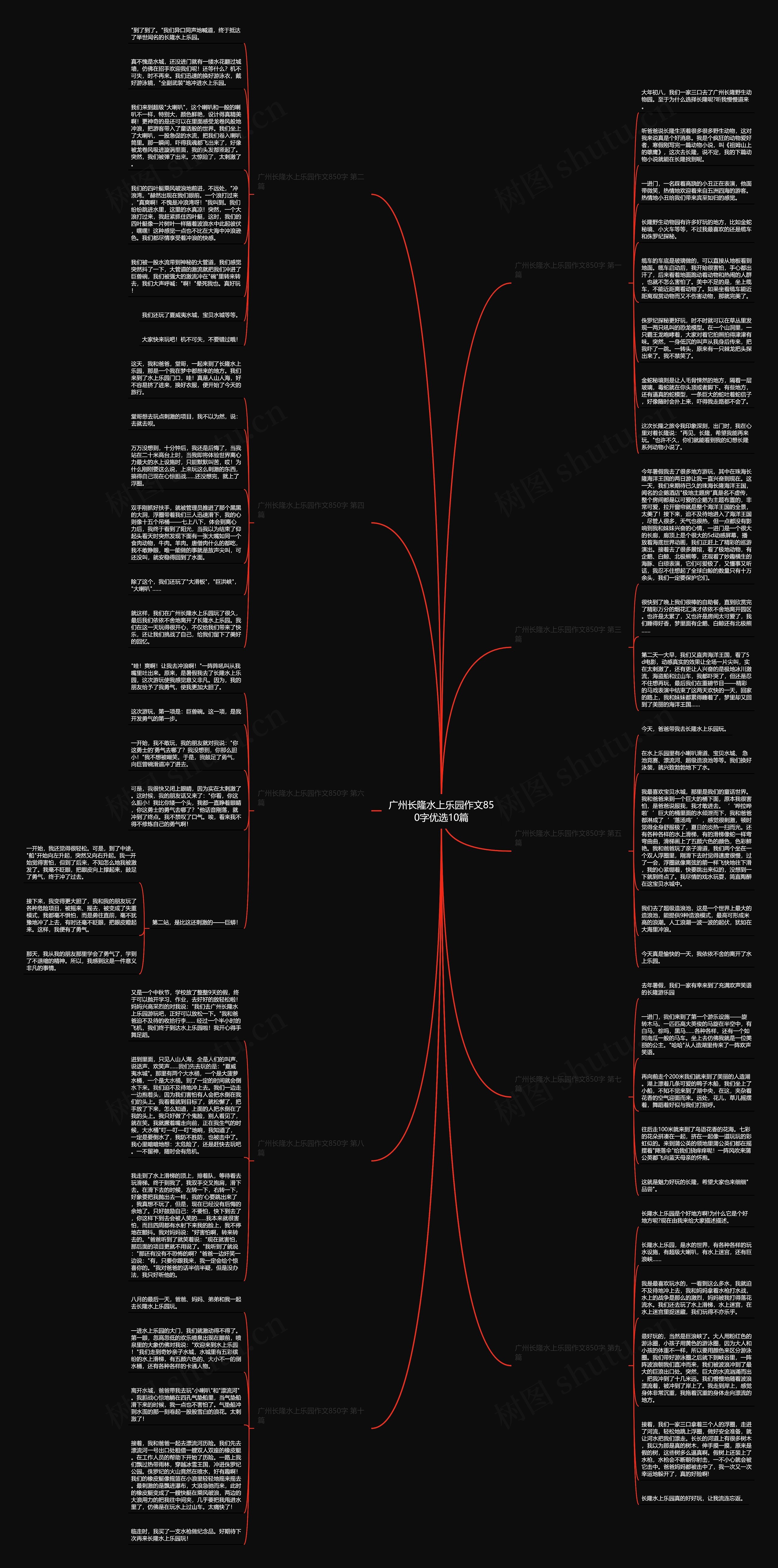 广州长隆水上乐园作文850字优选10篇思维导图