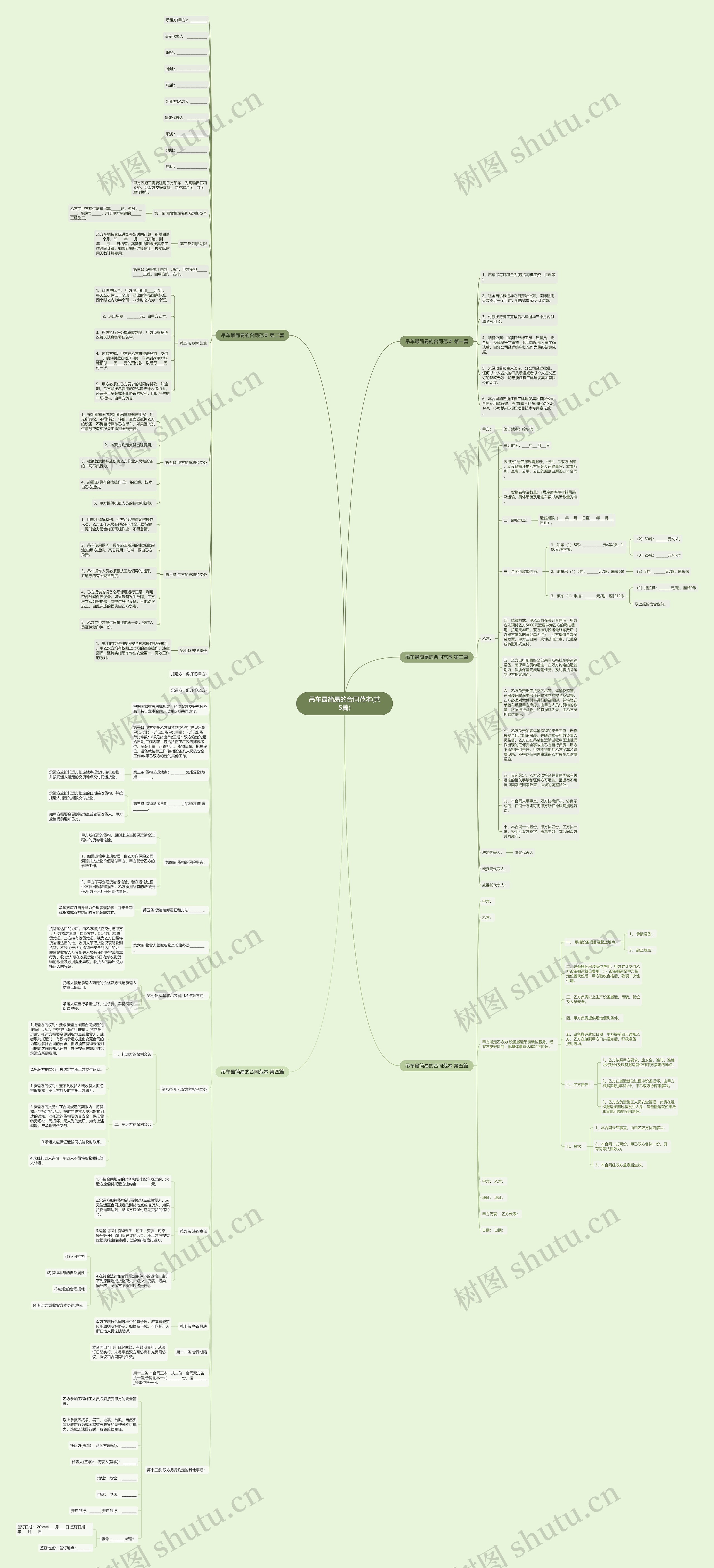 吊车最简易的合同范本(共5篇)思维导图