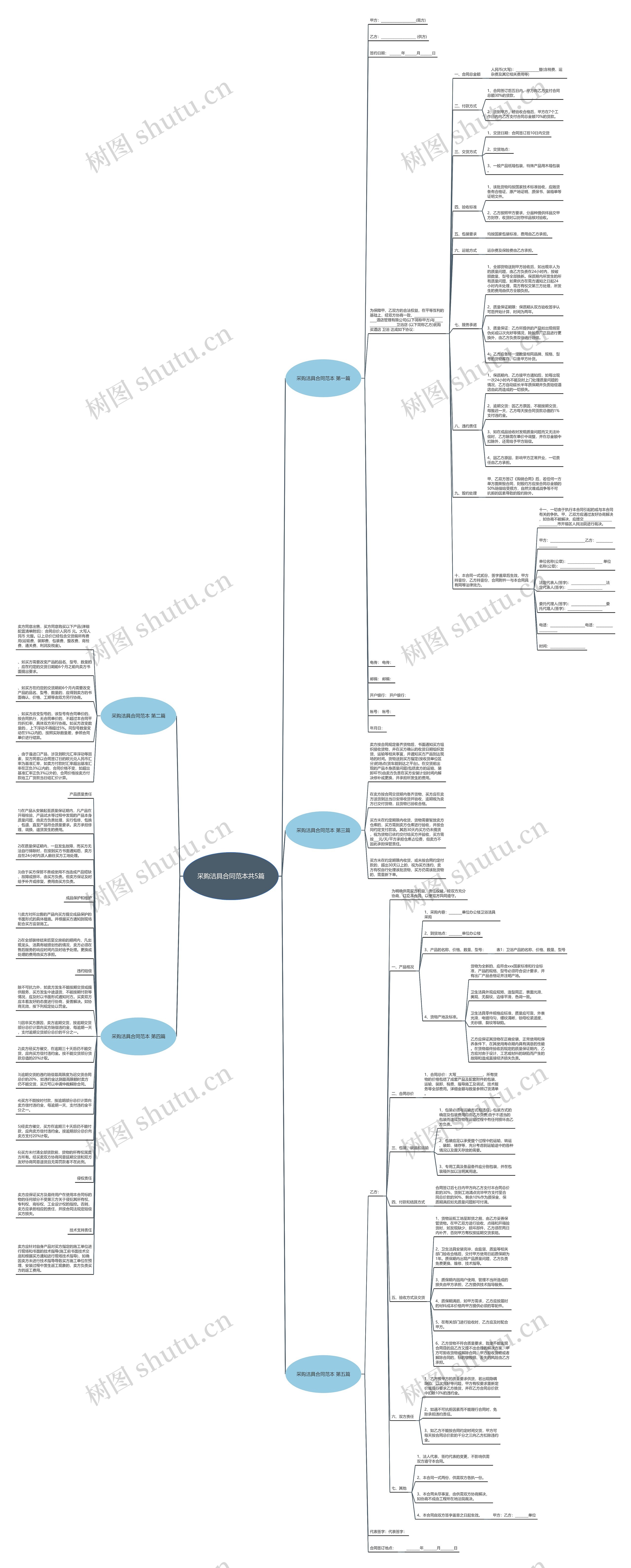 采购洁具合同范本共5篇思维导图