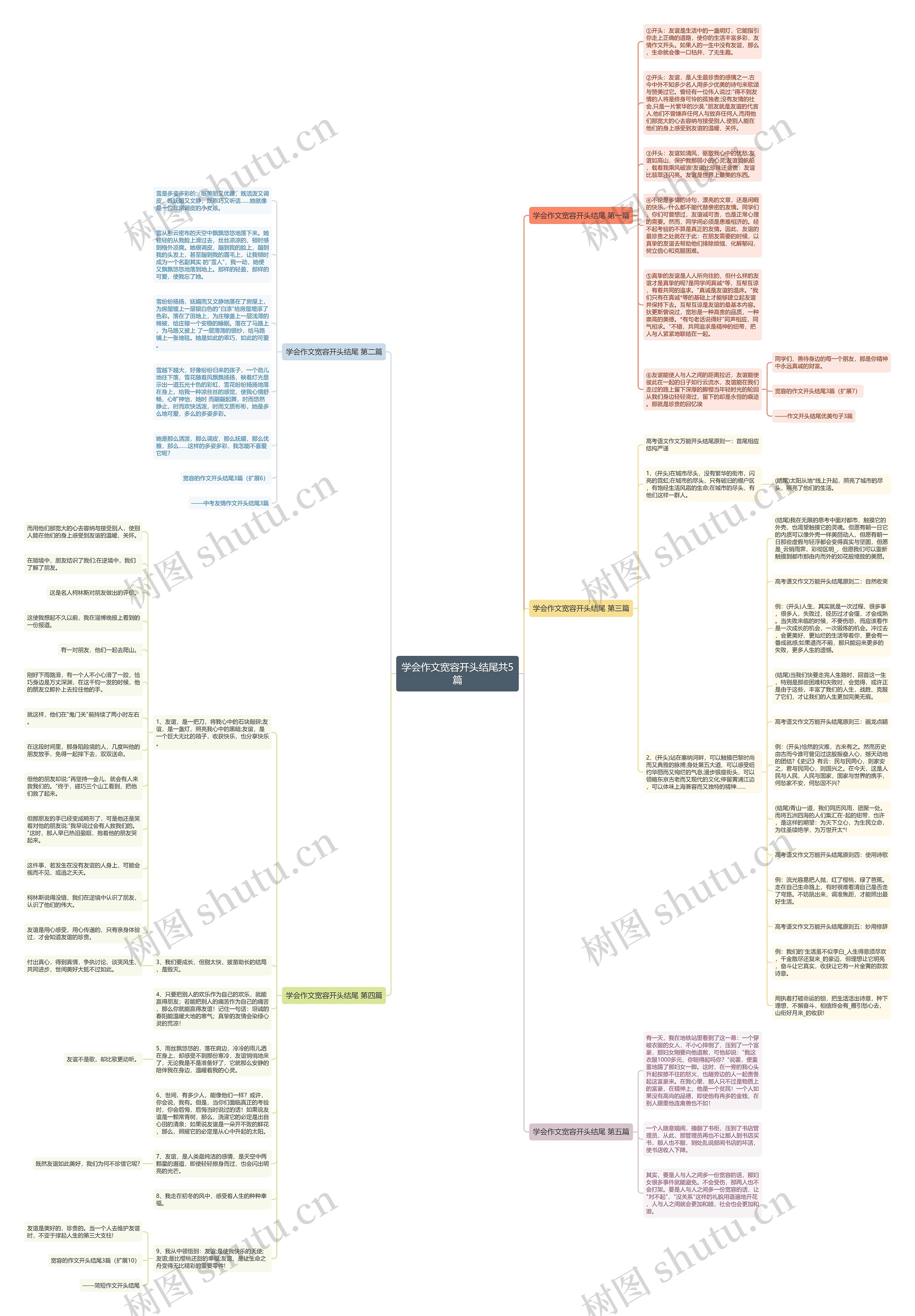 学会作文宽容开头结尾共5篇思维导图