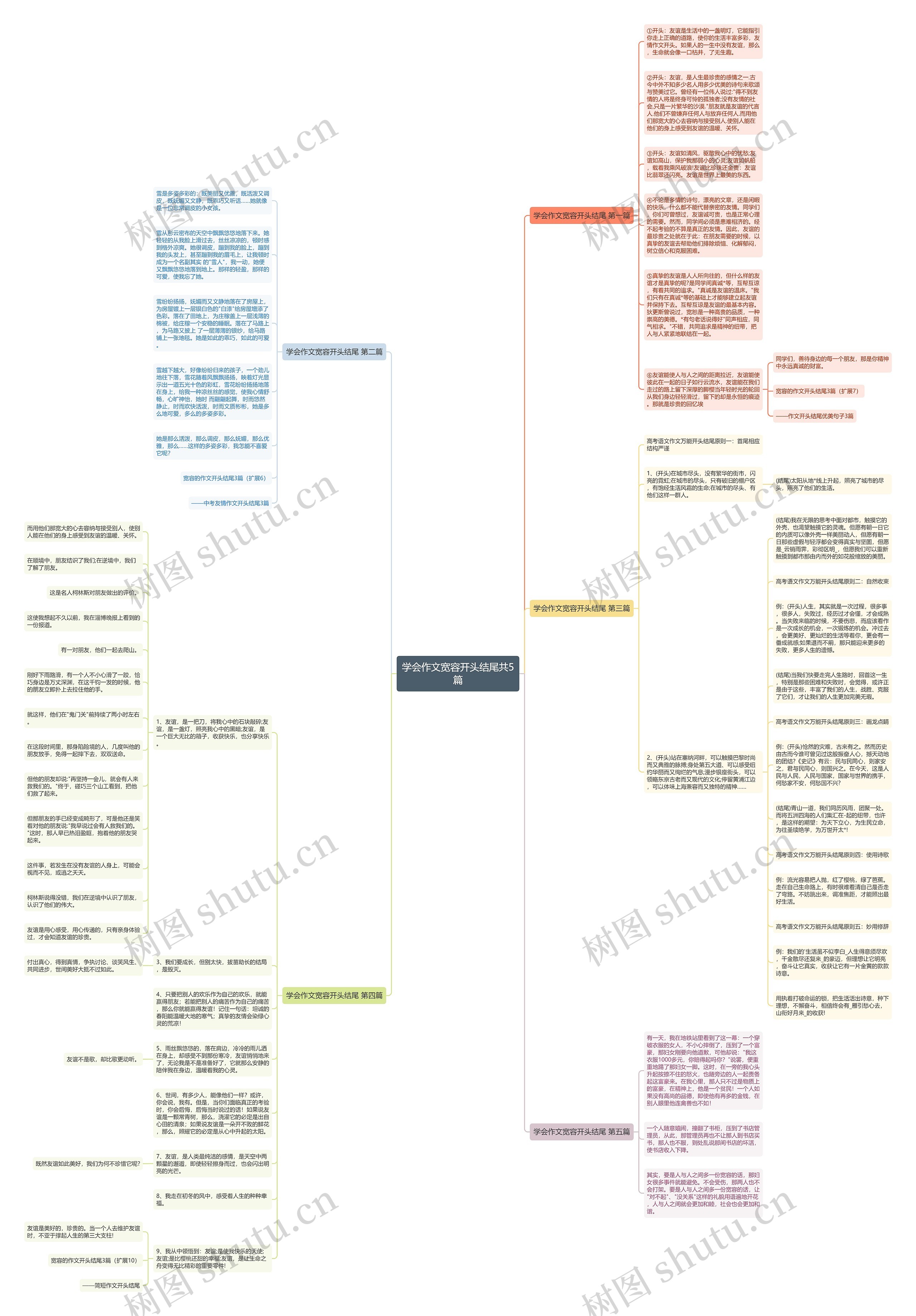 学会作文宽容开头结尾共5篇 学会作文宽容开头结尾共5篇