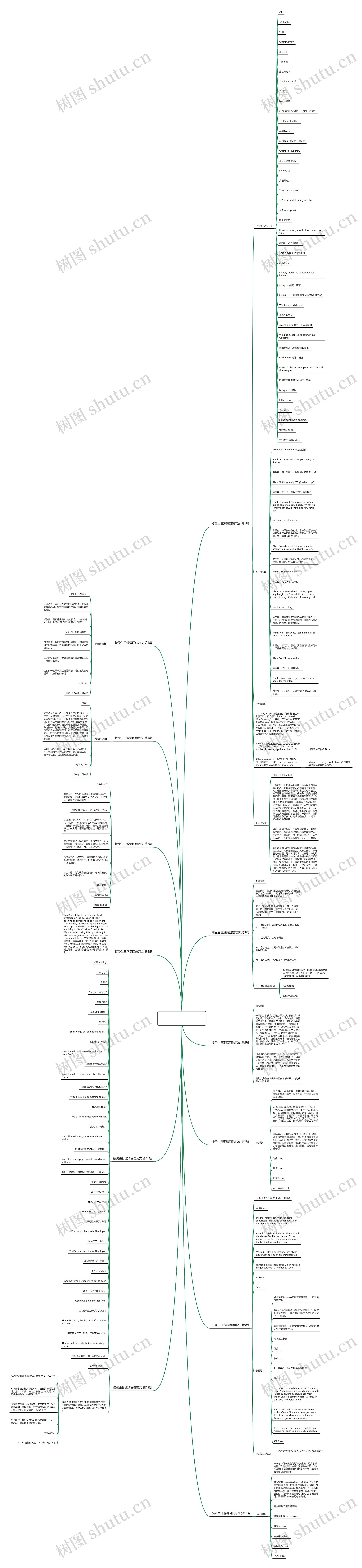 接受生日邀请回信范文(优选12篇)思维导图
