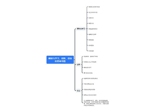 编制与学习、创新、创业的思维导图