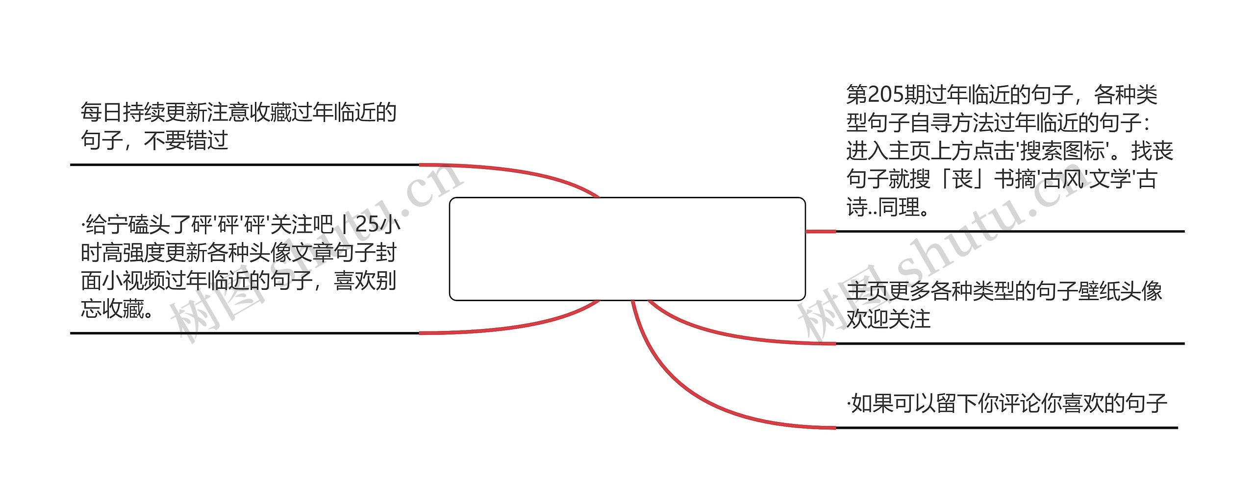 过年临近的句子(新年到来的优美句子)思维导图