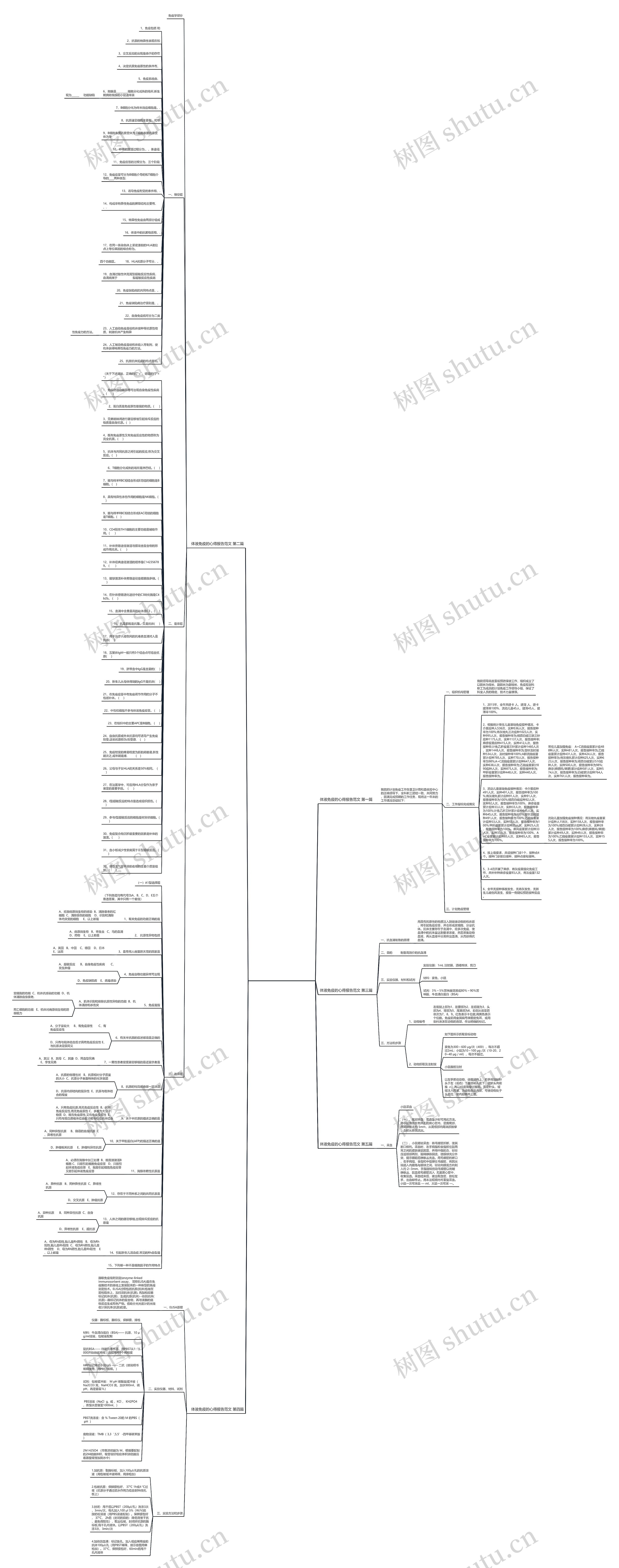 体液免疫的心得报告范文精选5篇思维导图