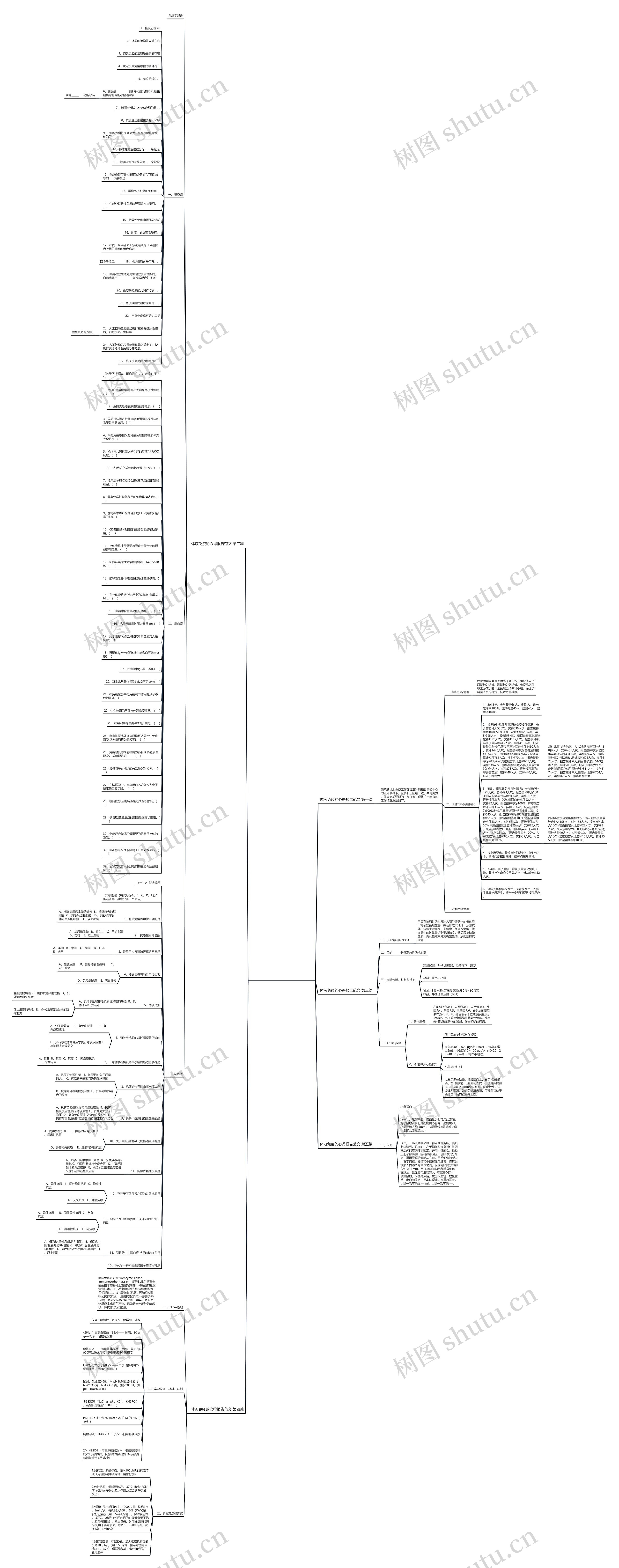 体液免疫的心得报告范文精选5篇 体液免疫的心得报告范文精选5篇