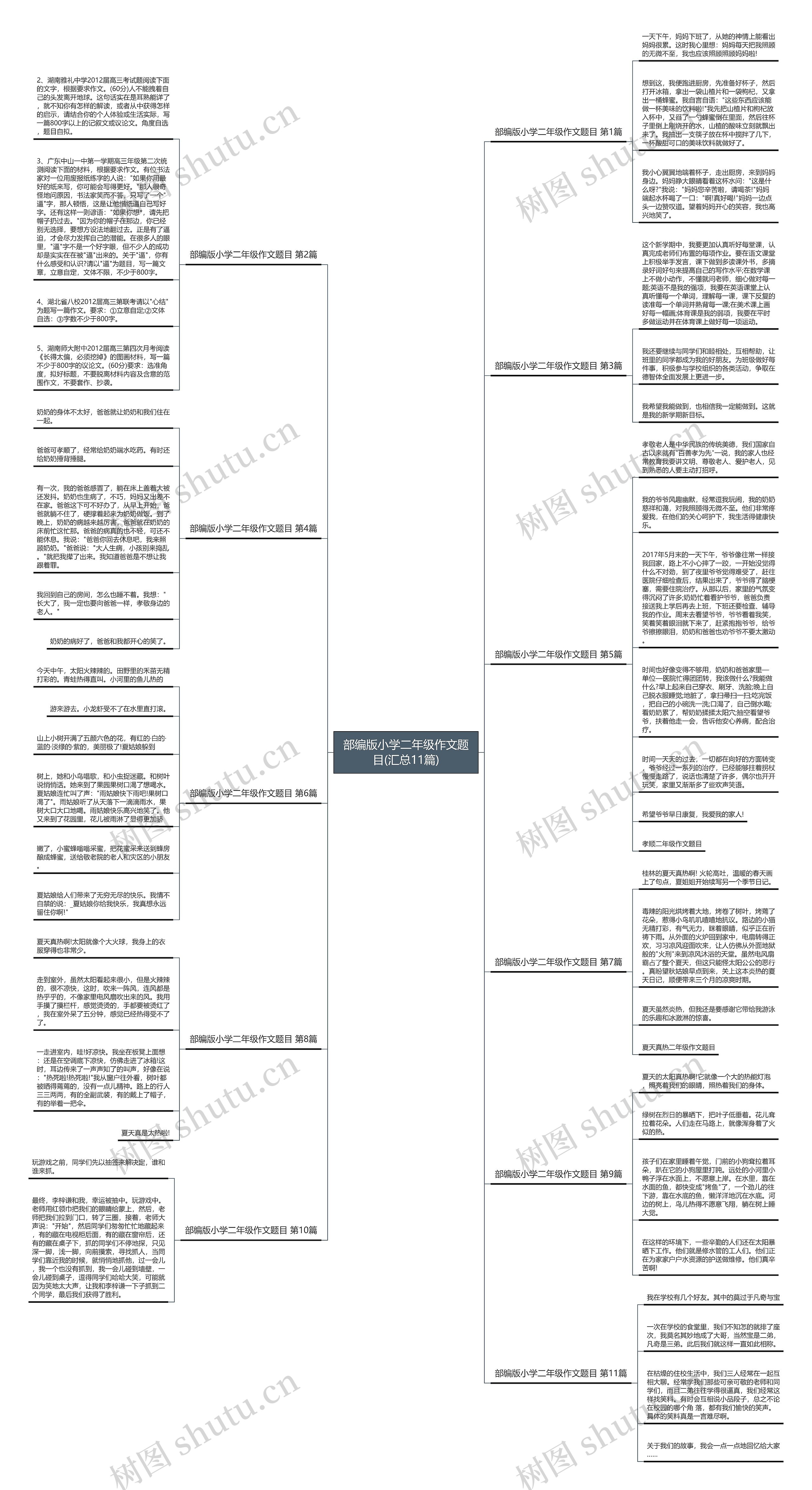 部编版小学二年级作文题目(汇总11篇)思维导图