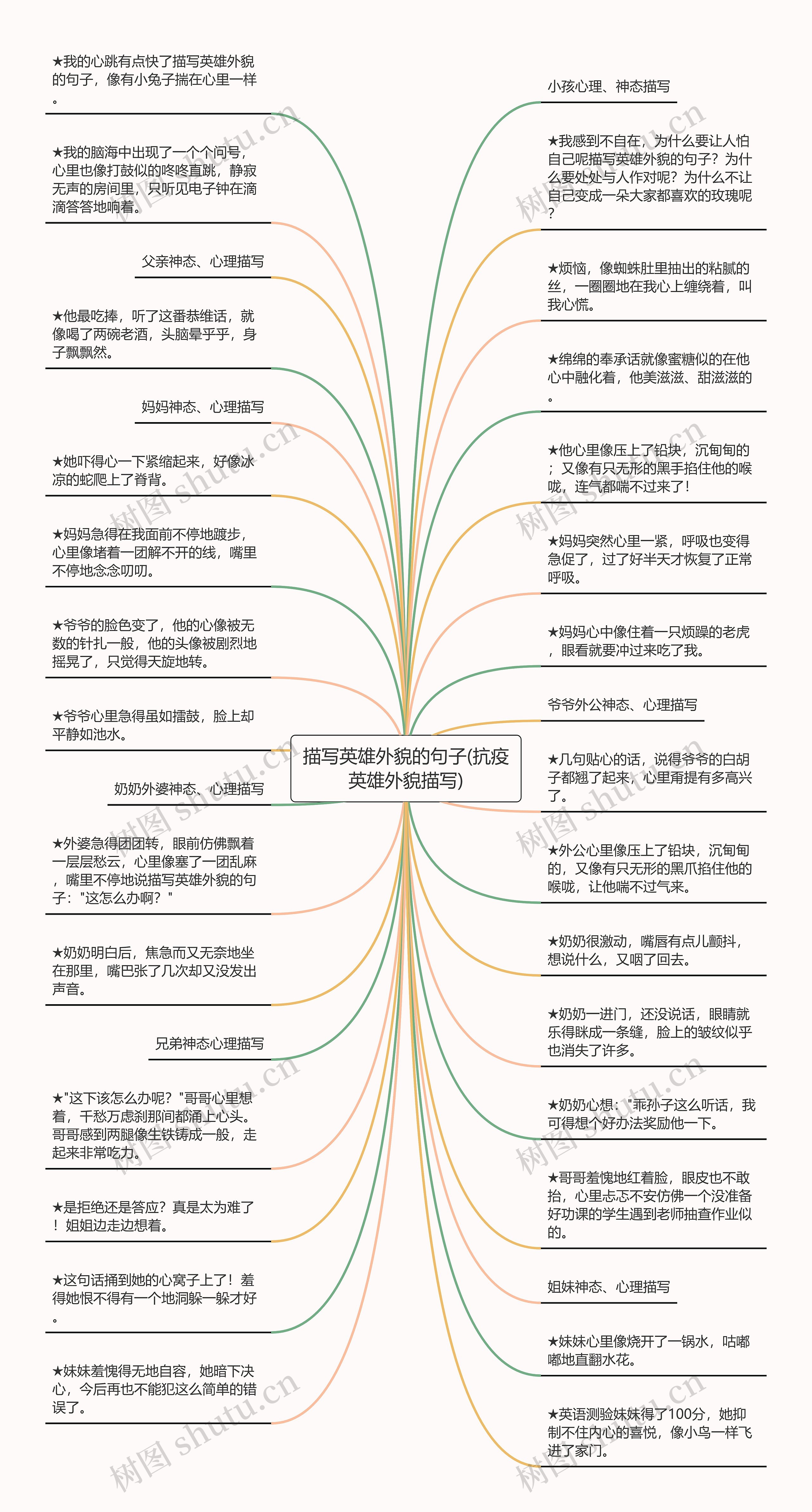 描写英雄外貌的句子(抗疫英雄外貌描写)思维导图