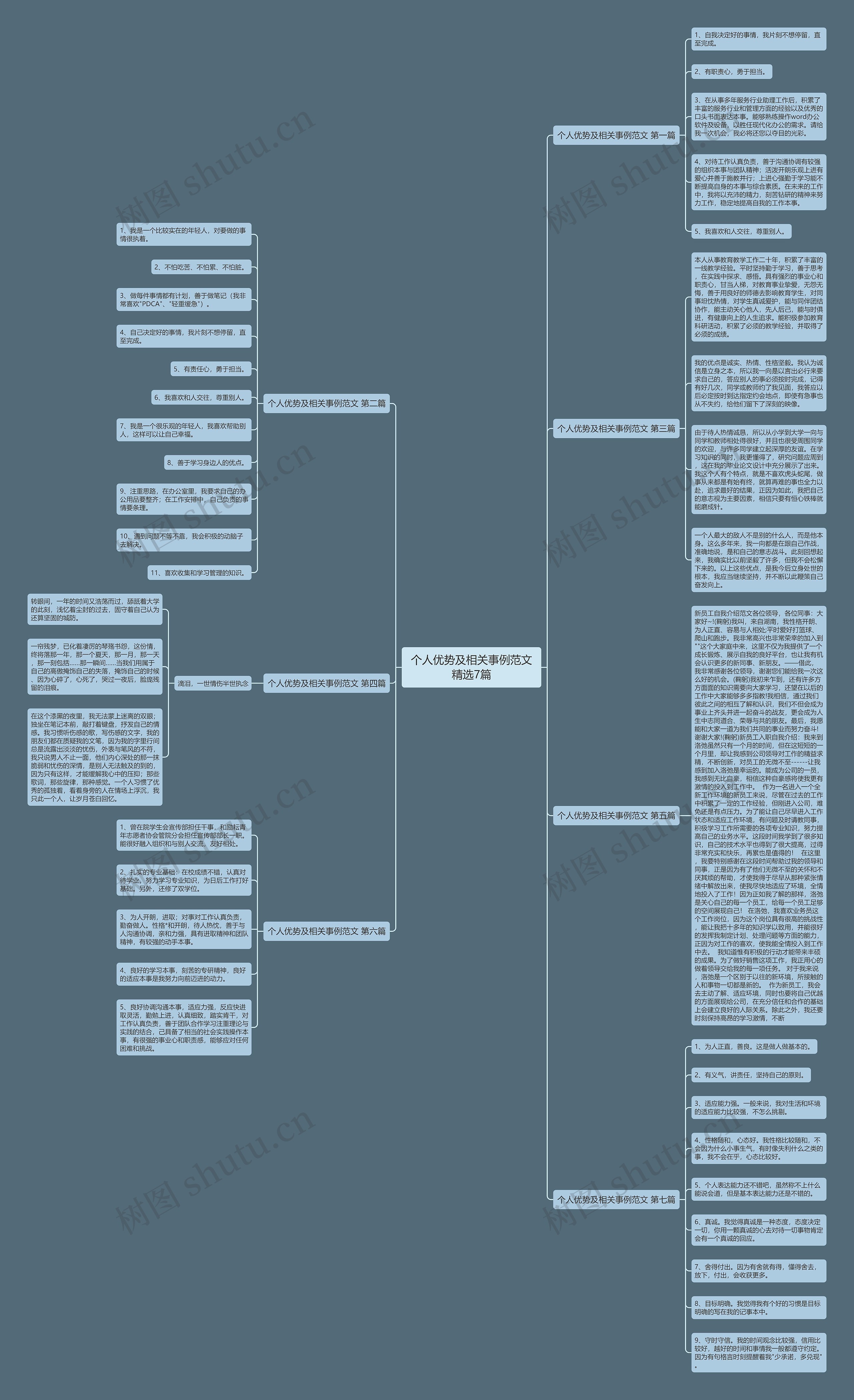 个人优势及相关事例范文精选7篇思维导图