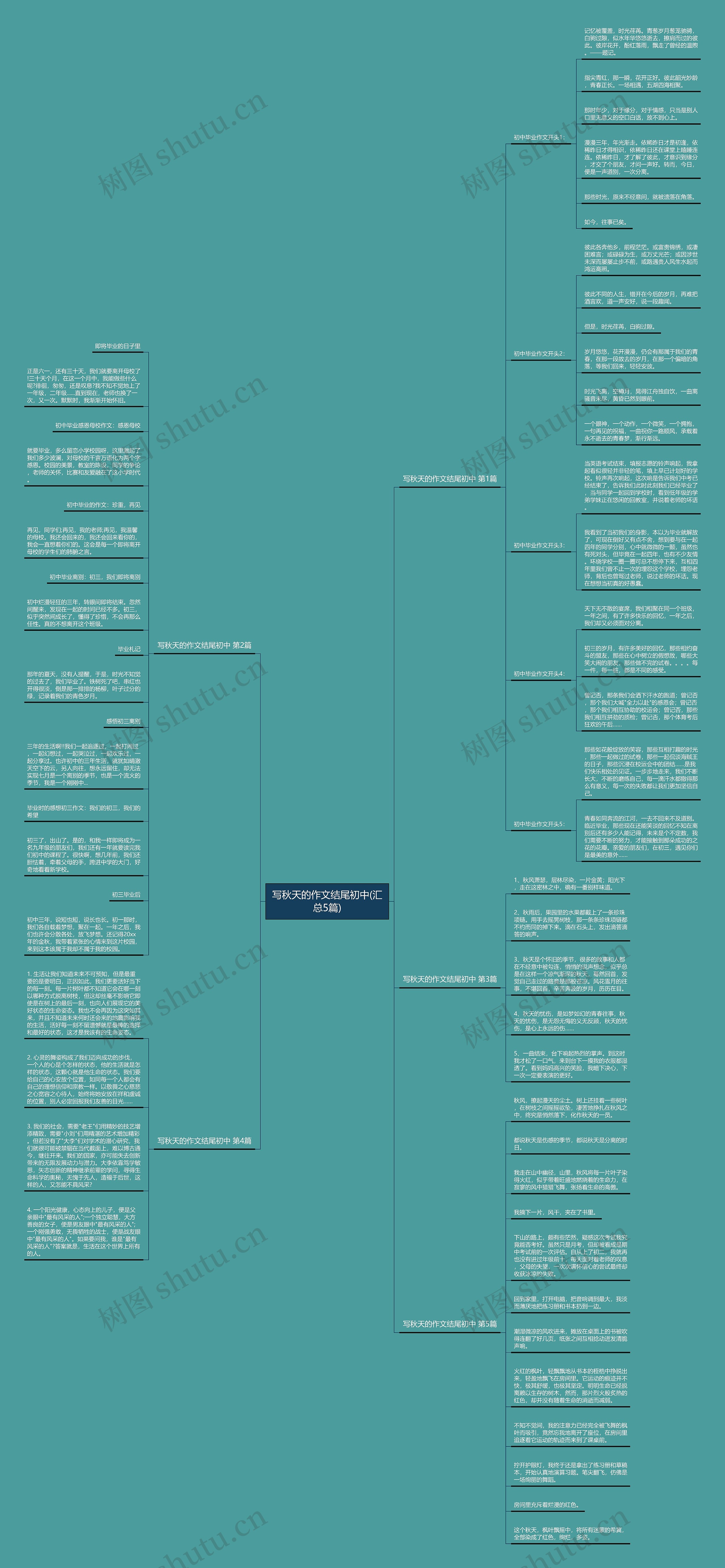 写秋天的作文结尾初中(汇总5篇) 写秋天的作文结尾初中(汇总5篇)