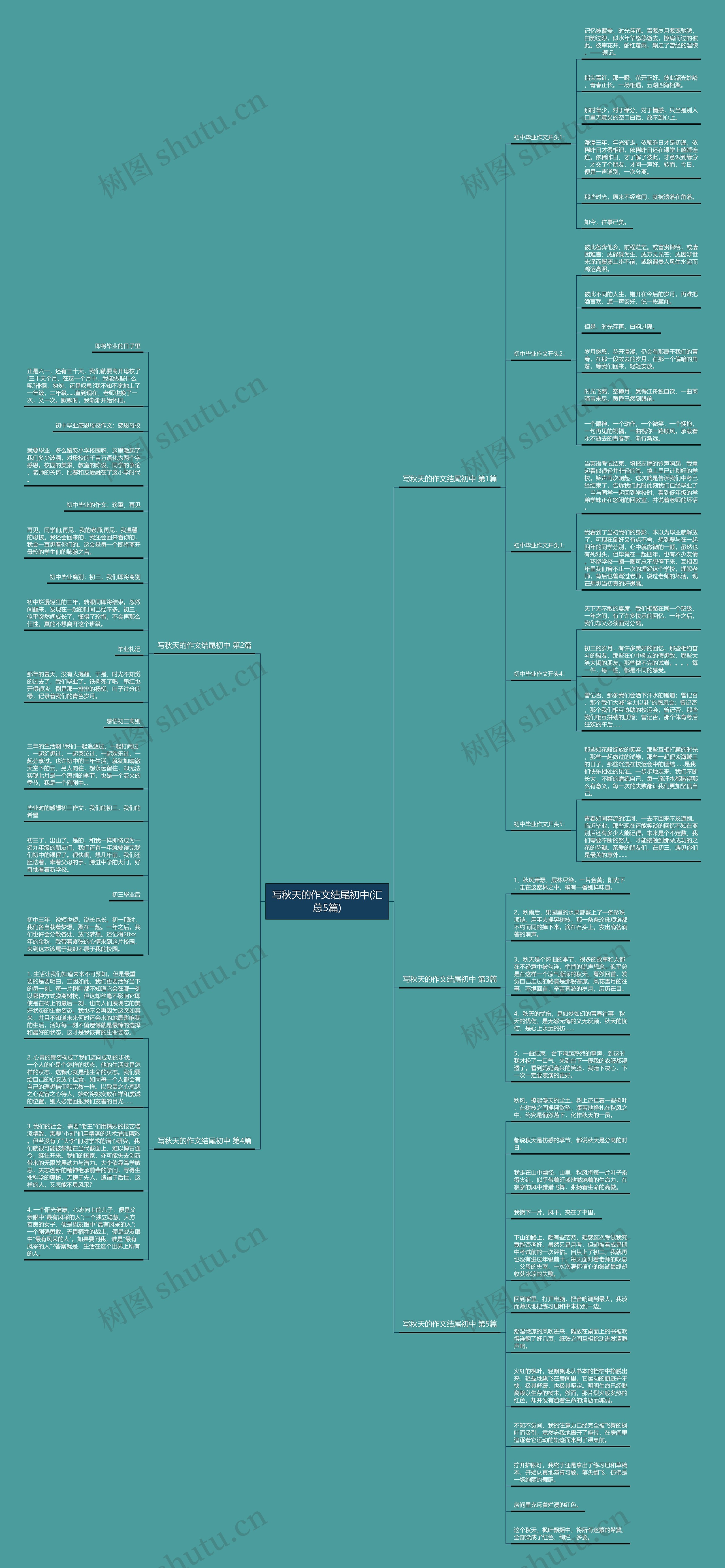 写秋天的作文结尾初中(汇总5篇)思维导图