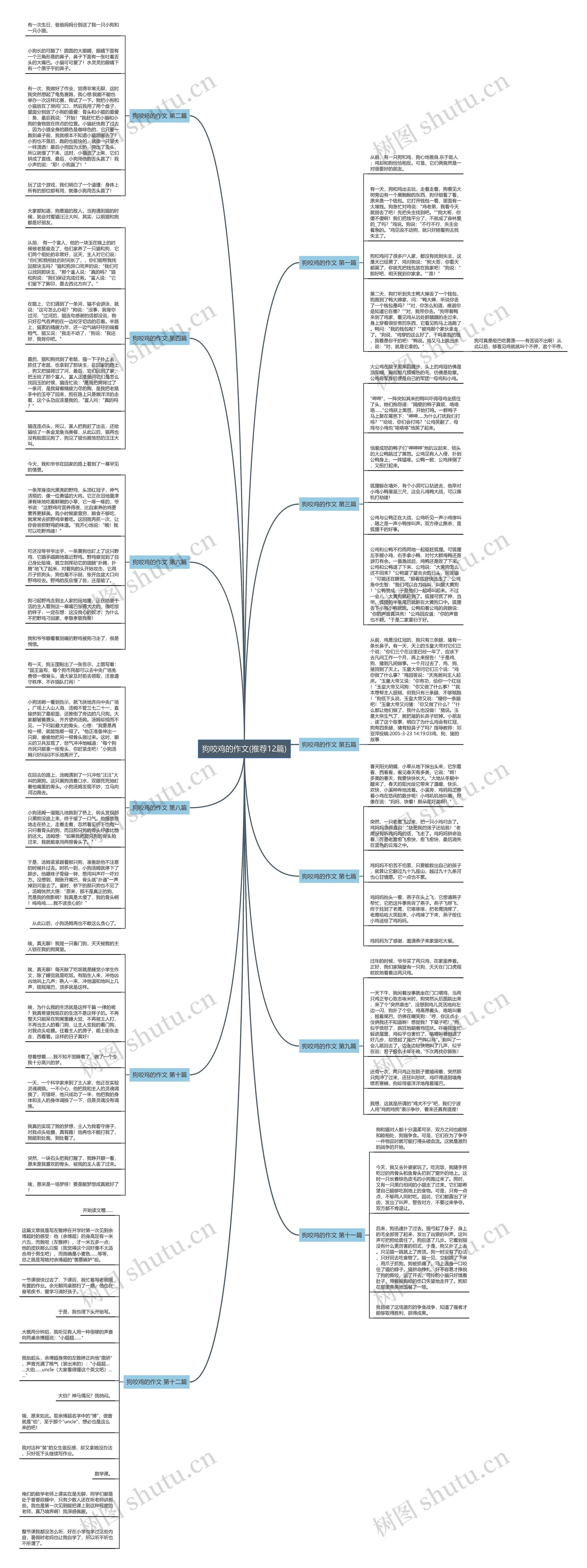 狗咬鸡的作文(推荐12篇) 狗咬鸡的作文(推荐12篇)