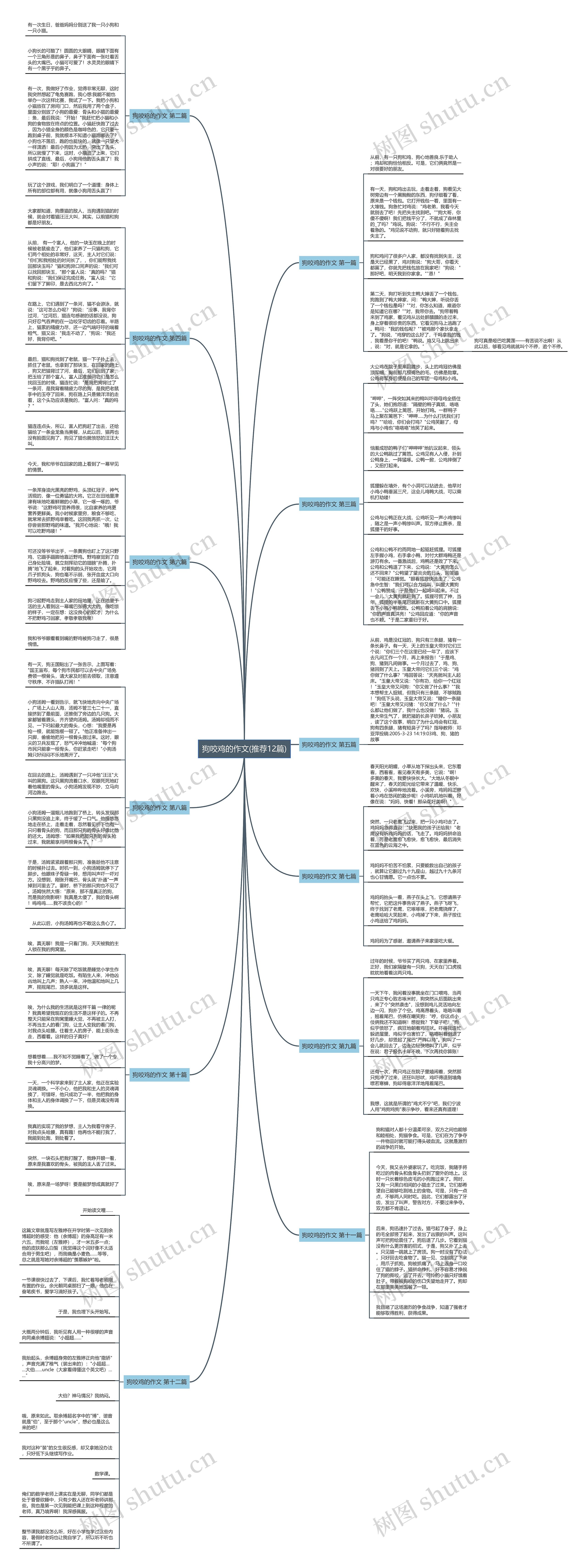 狗咬鸡的作文(推荐12篇)思维导图